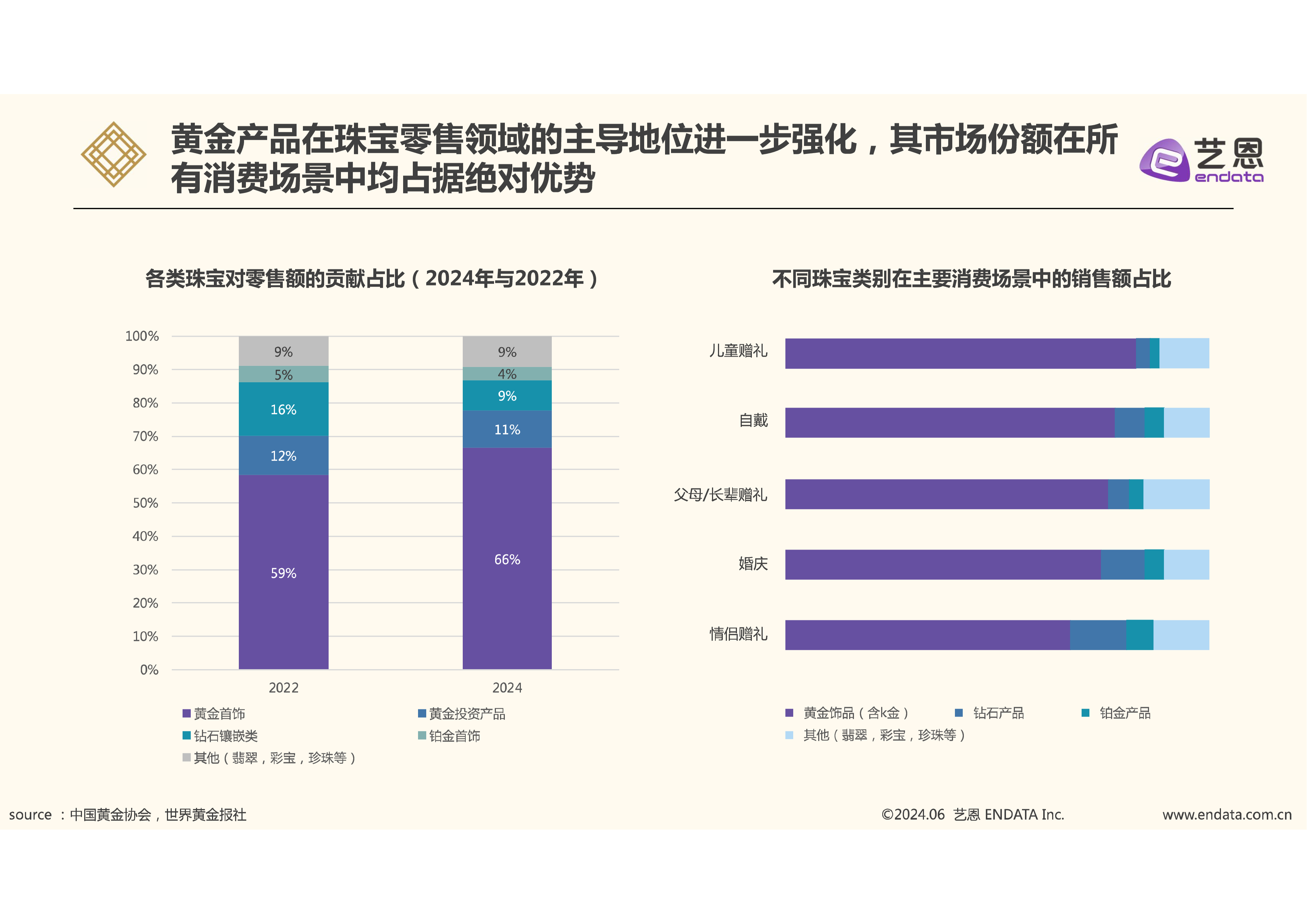 2025年黄金饰品消费分析报告