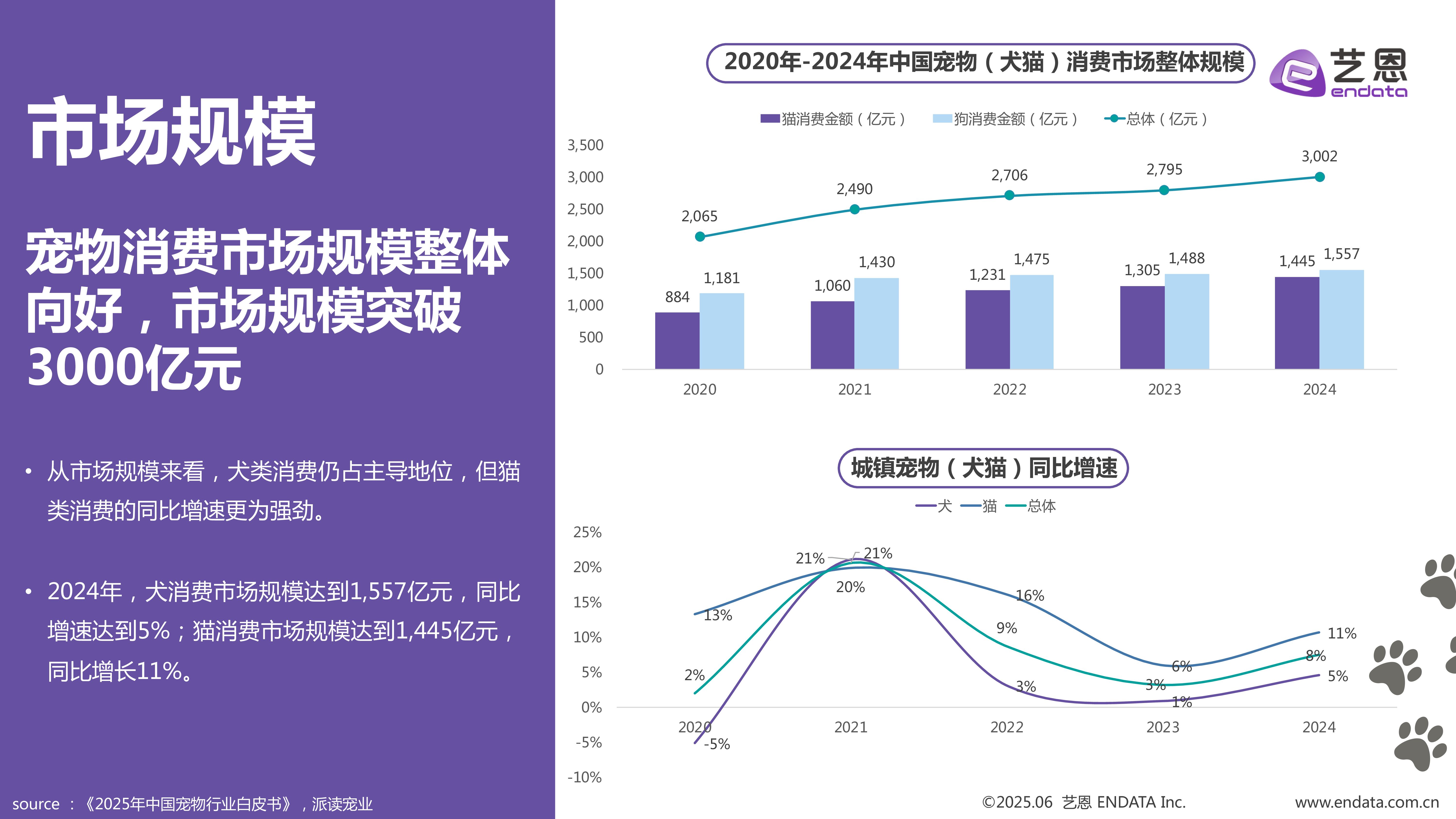 2025年宠物食品趋势洞察报告