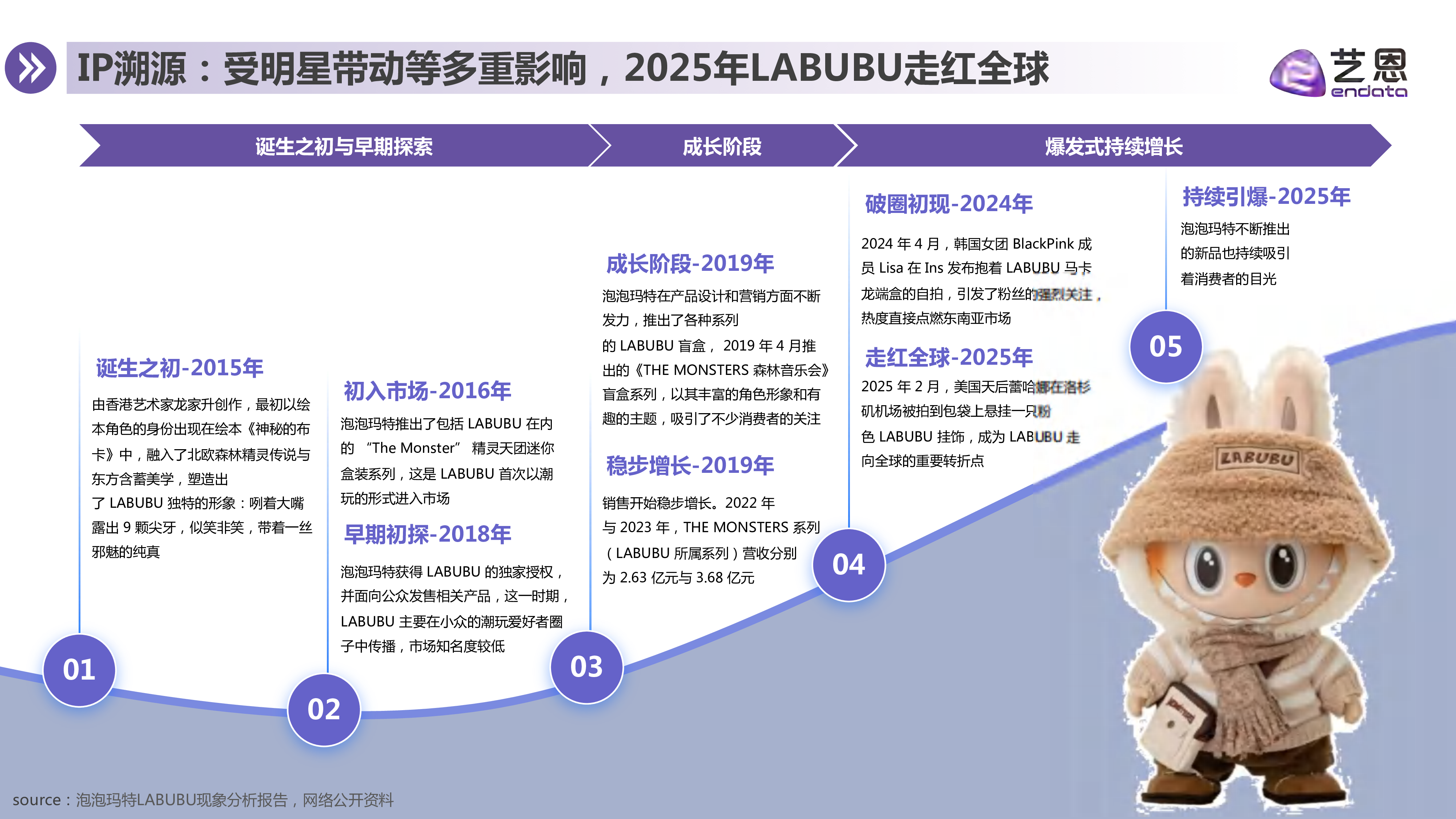 LABUBU顶流现象洞察报告