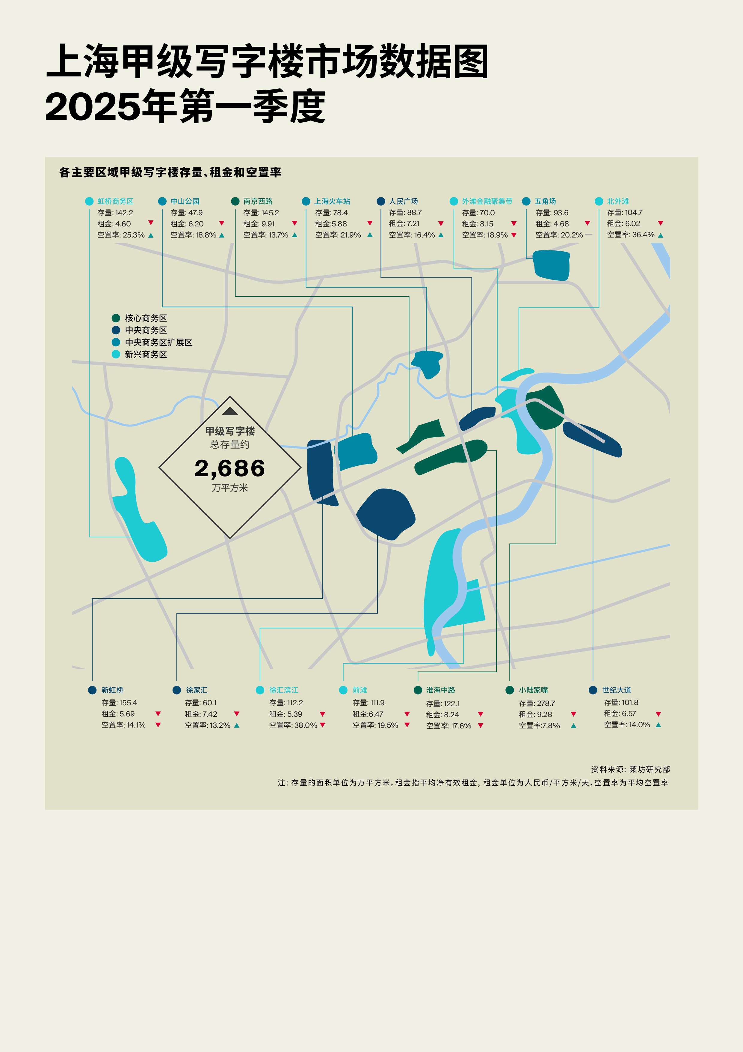上海写字楼市场报告 2025年 Q1