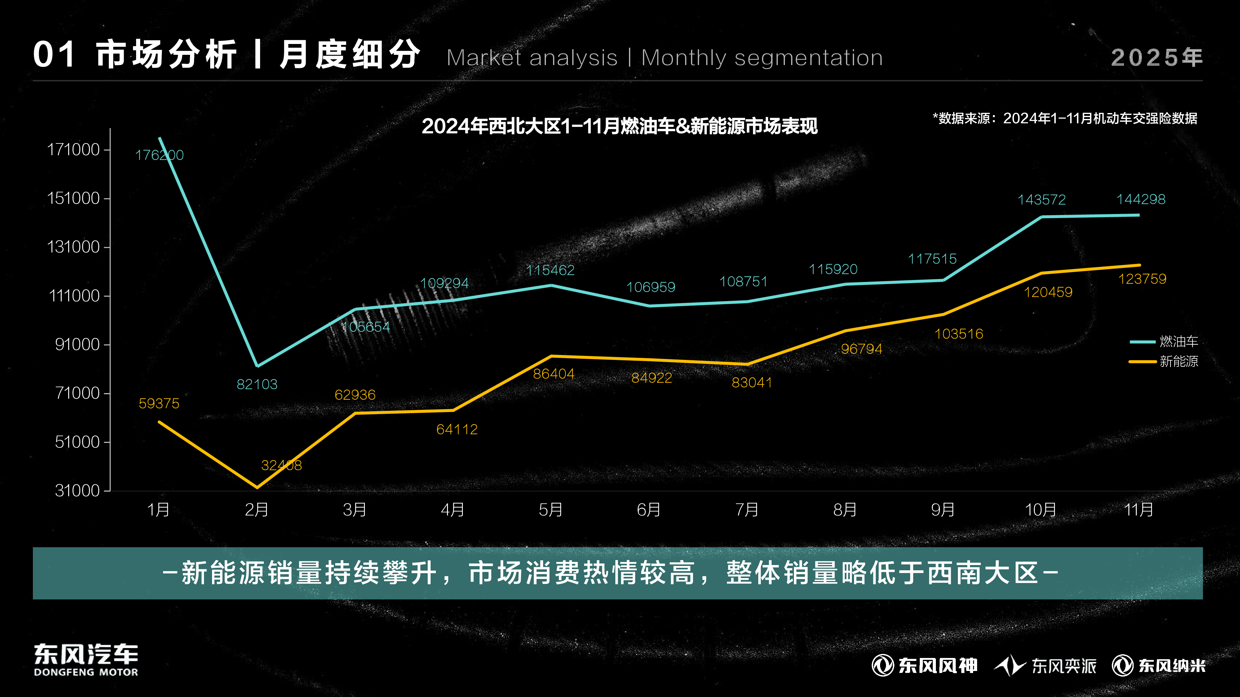 2025东风乘用车年度市场营销规划方案