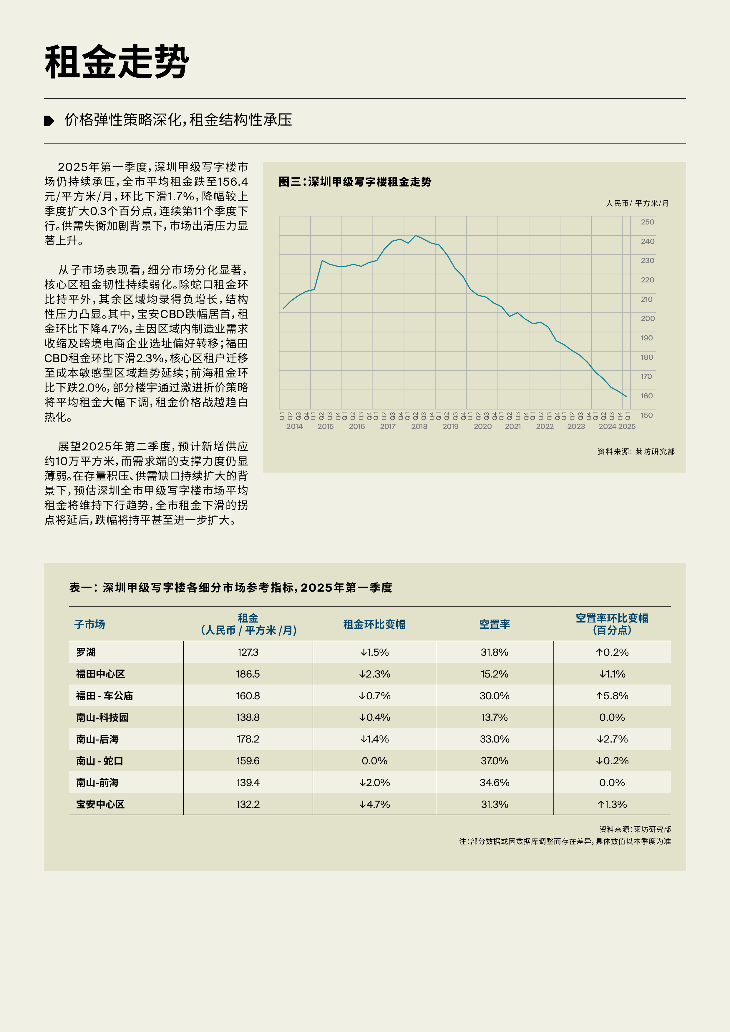 2025年第一季度深圳甲级写字楼市场季度报告