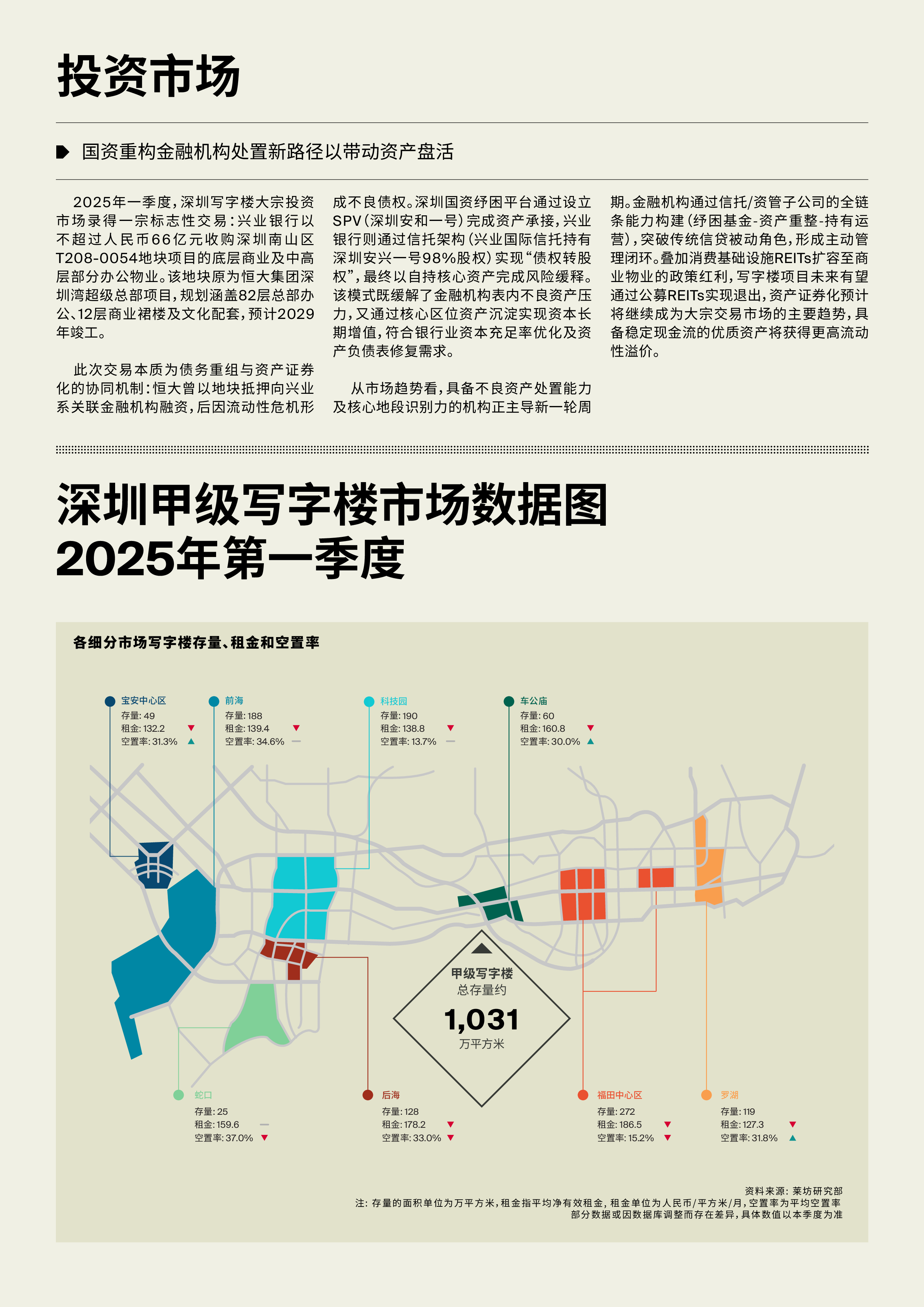 2025年第一季度深圳甲级写字楼市场季度报告