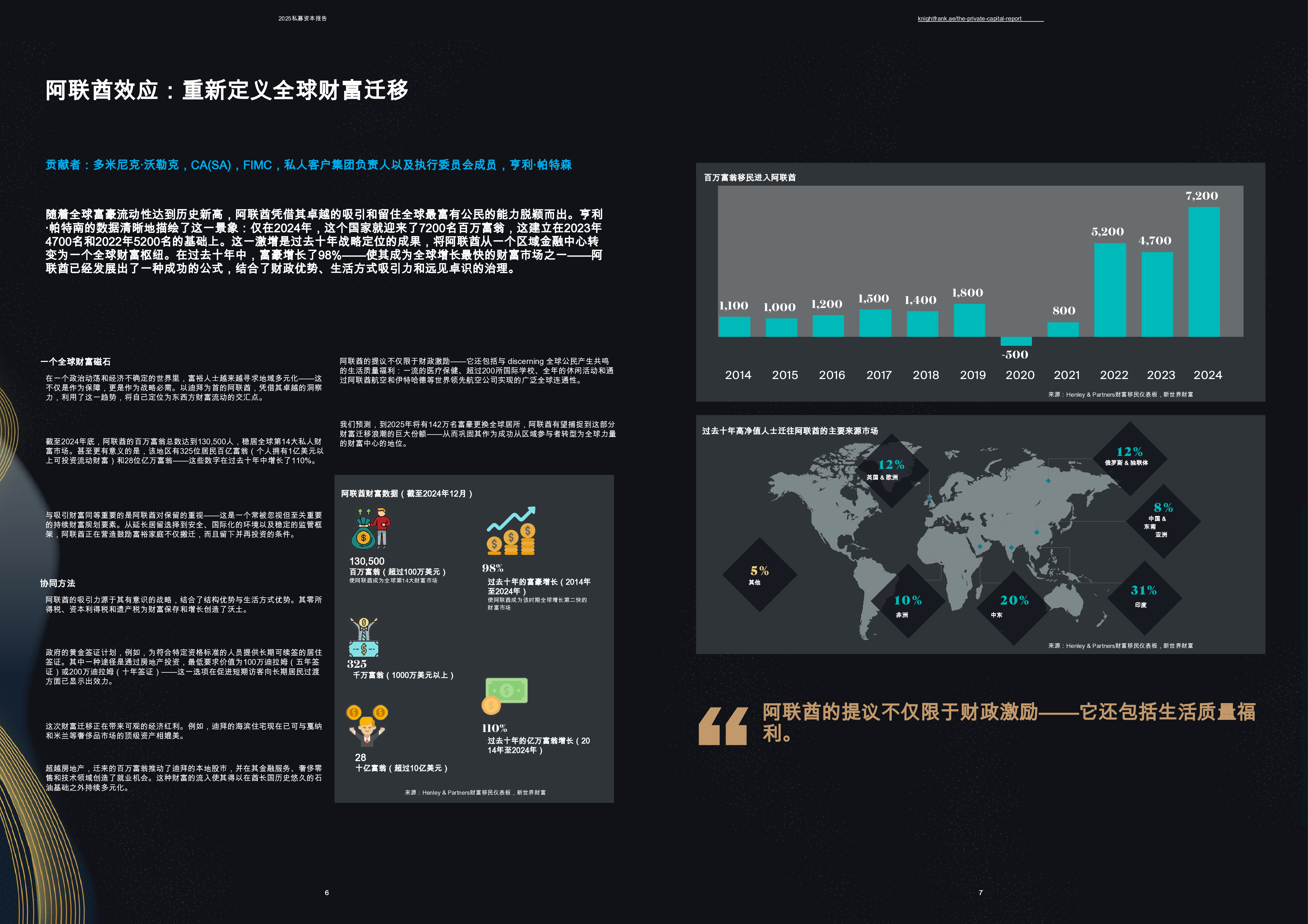 2025年私人资本报告