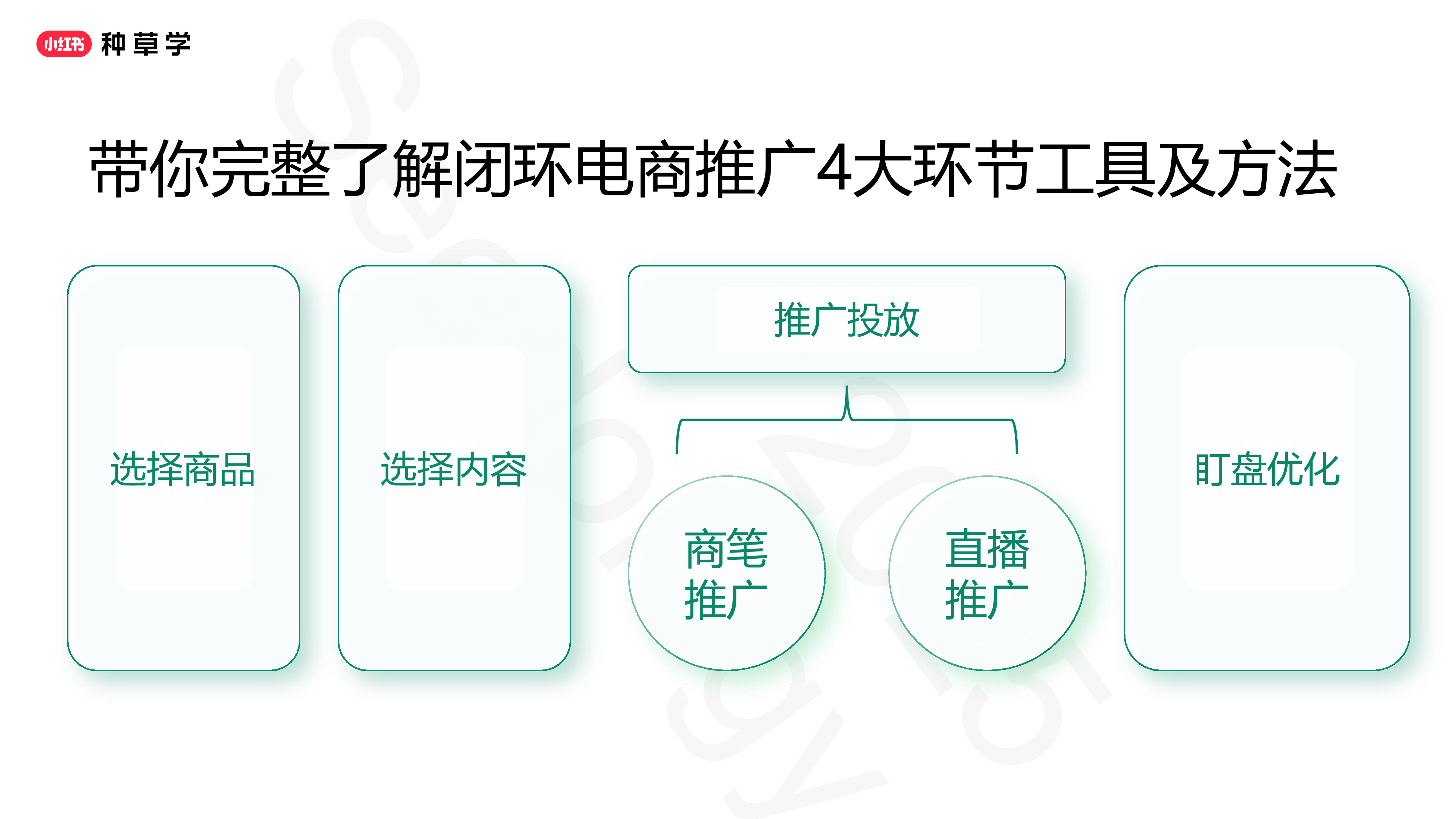 2025小红书闭环电商推广投放产品与方法论