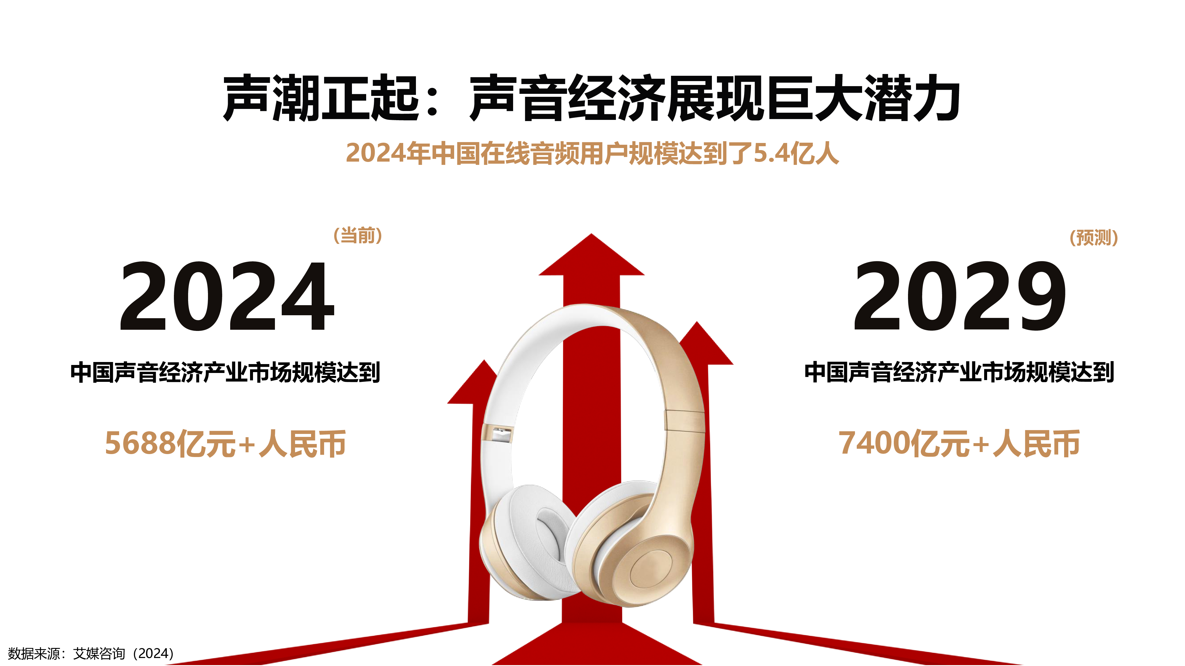 2025蜻蜓FM声生不息媒体营销手册