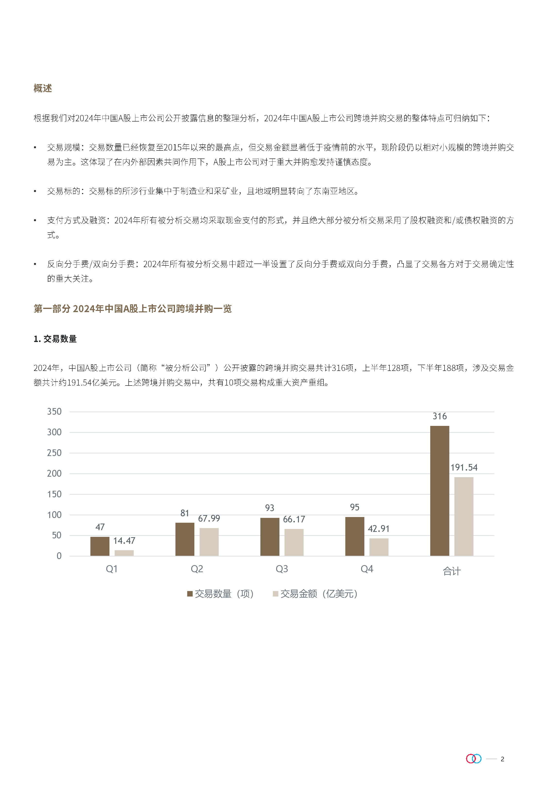 2024年中国A股上市公司跨境并购数据分析报告