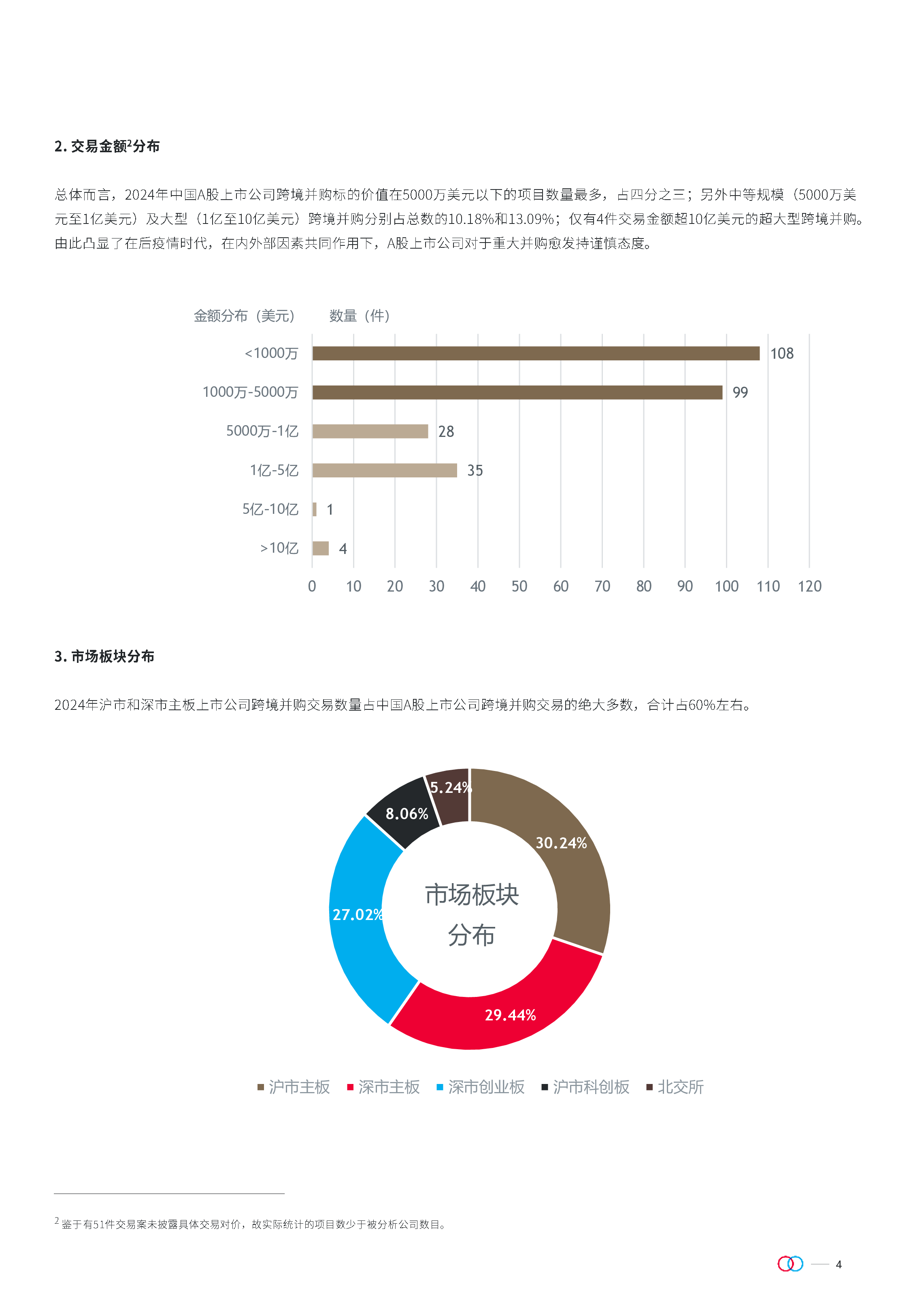 2024年中国A股上市公司跨境并购数据分析报告