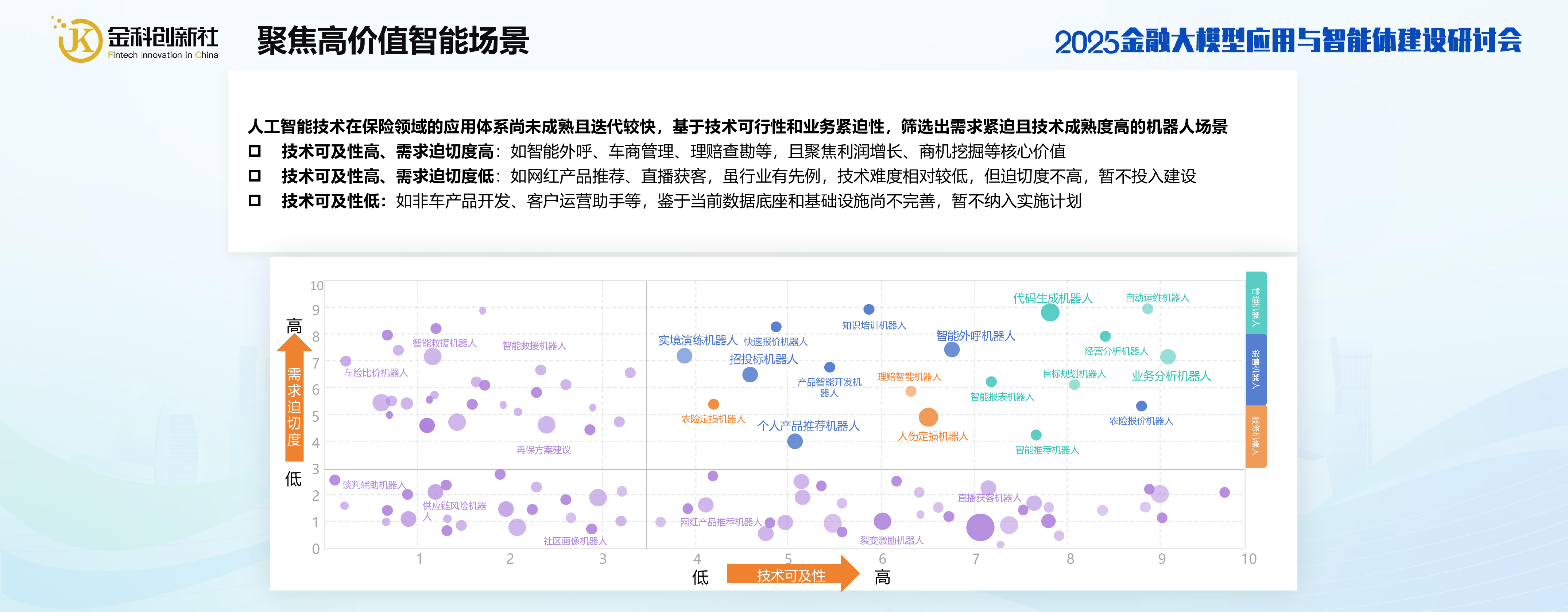 大模型技术引领保险智能化跃迁与价值创造