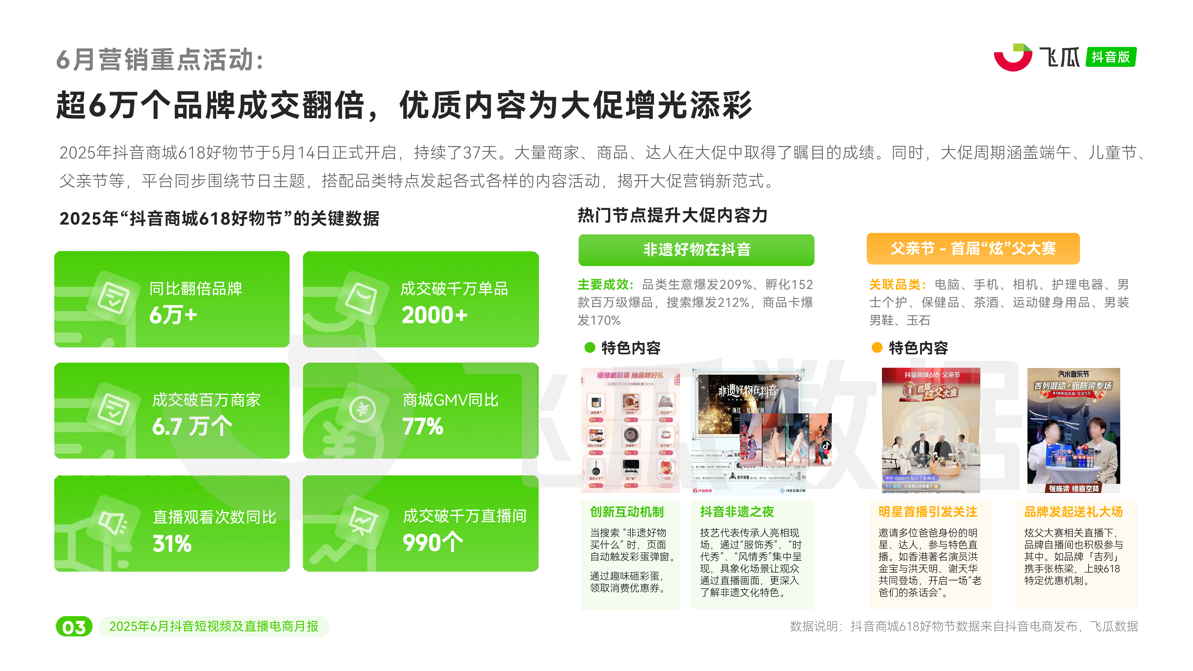 2025年6月抖音电商营销月报