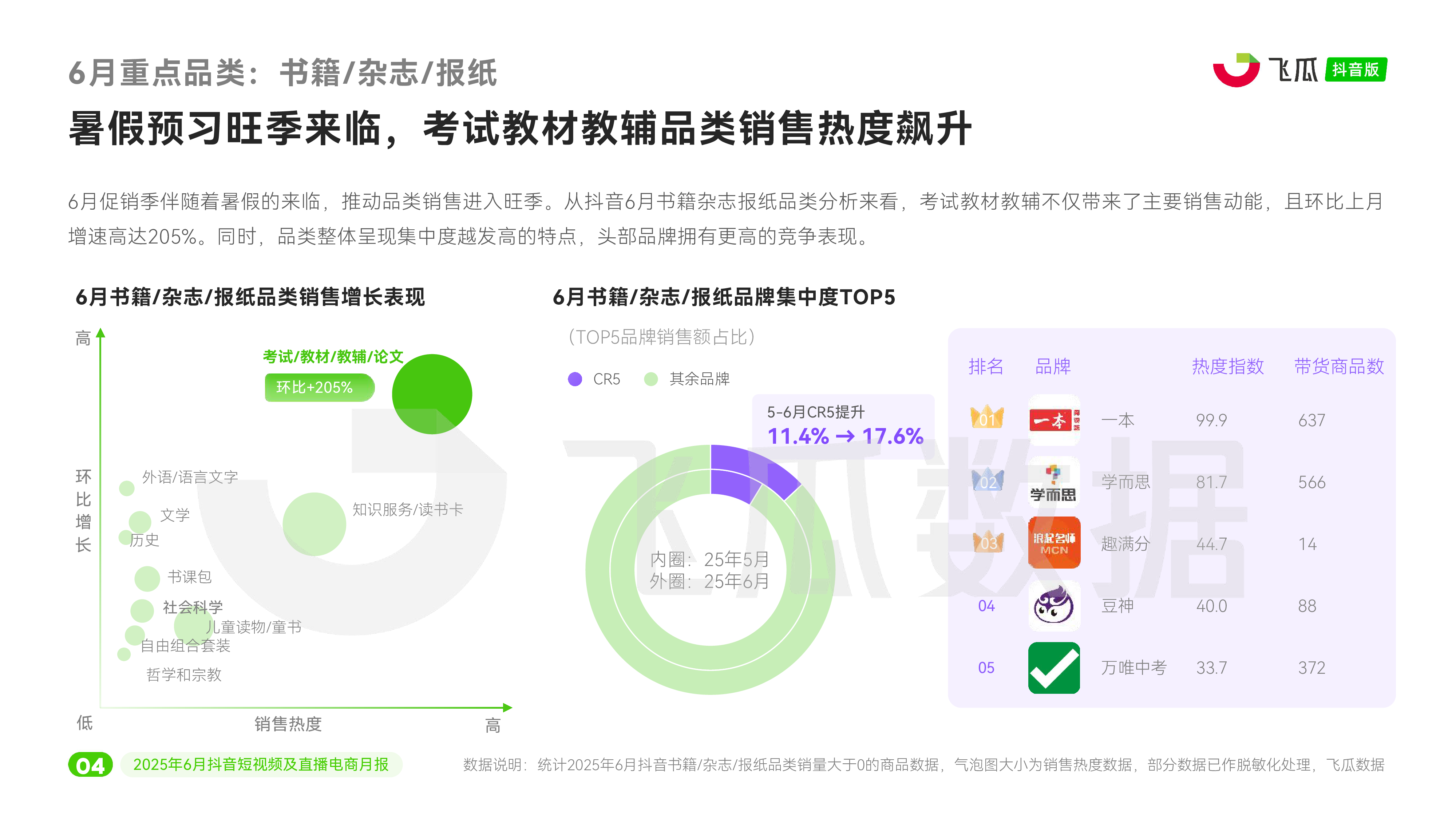 2025年6月抖音电商营销月报