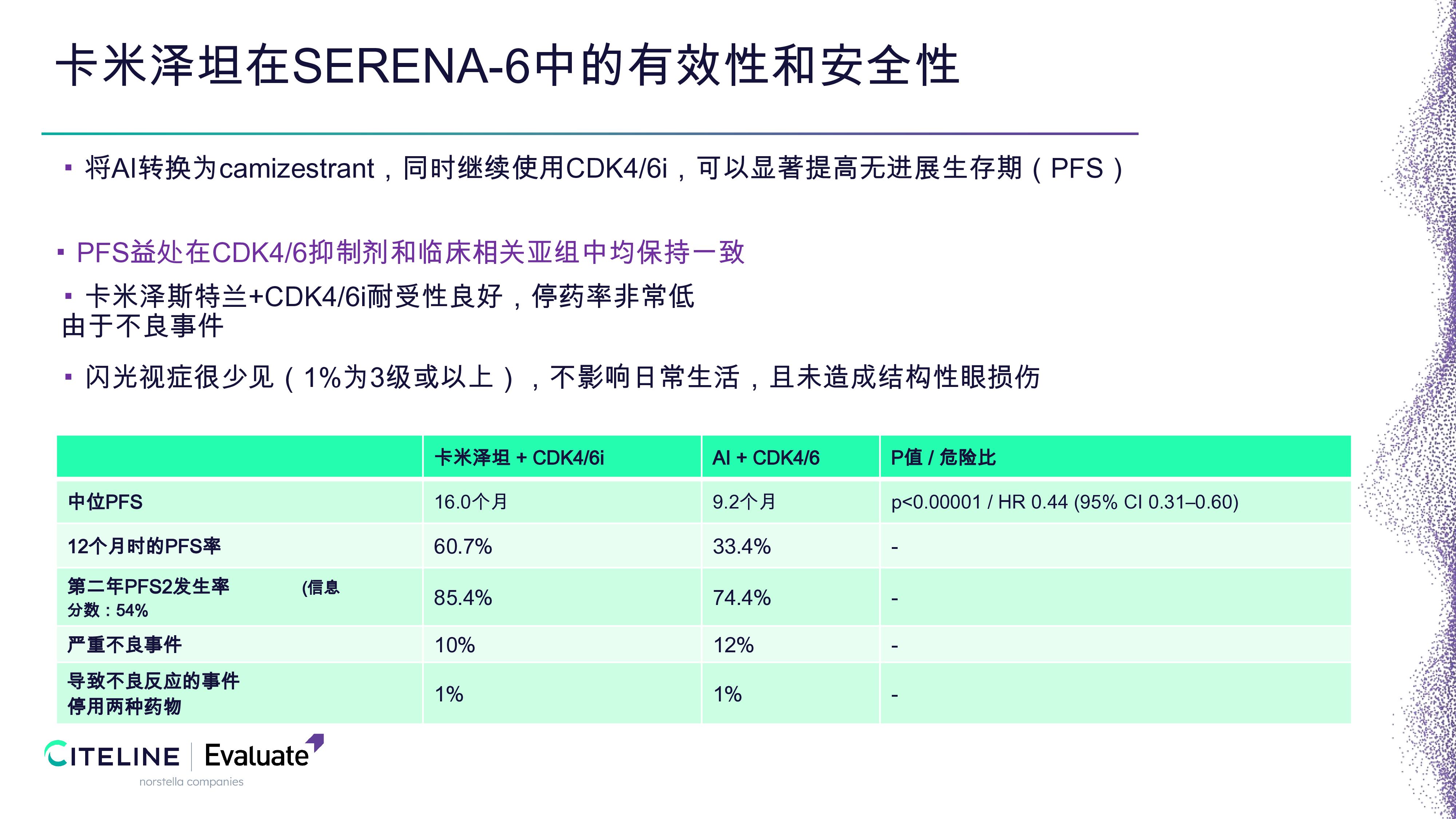 ASCO 2025:关键见解和创新