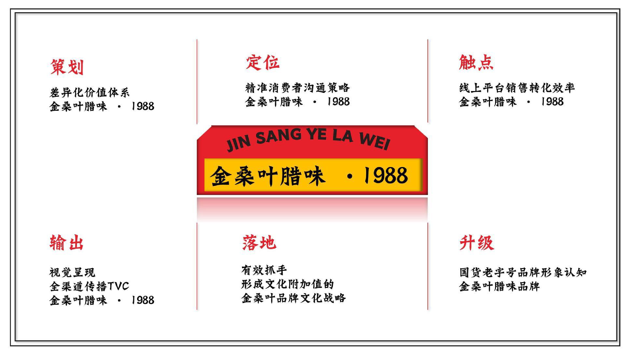 2024广式腊味品牌线上新媒体运营方案