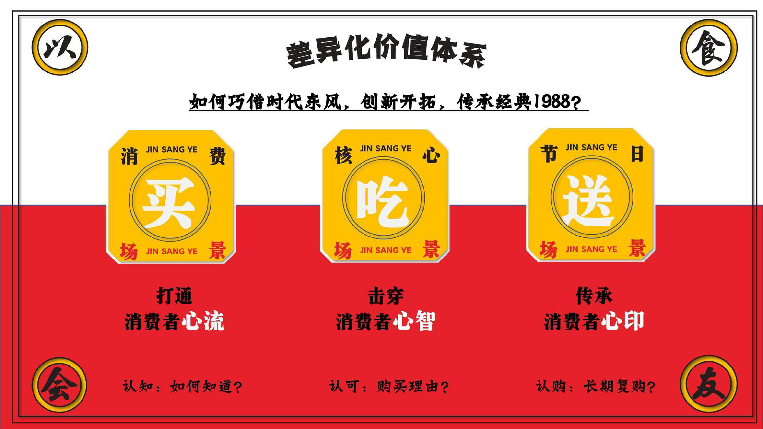 2024广式腊味品牌线上新媒体运营方案