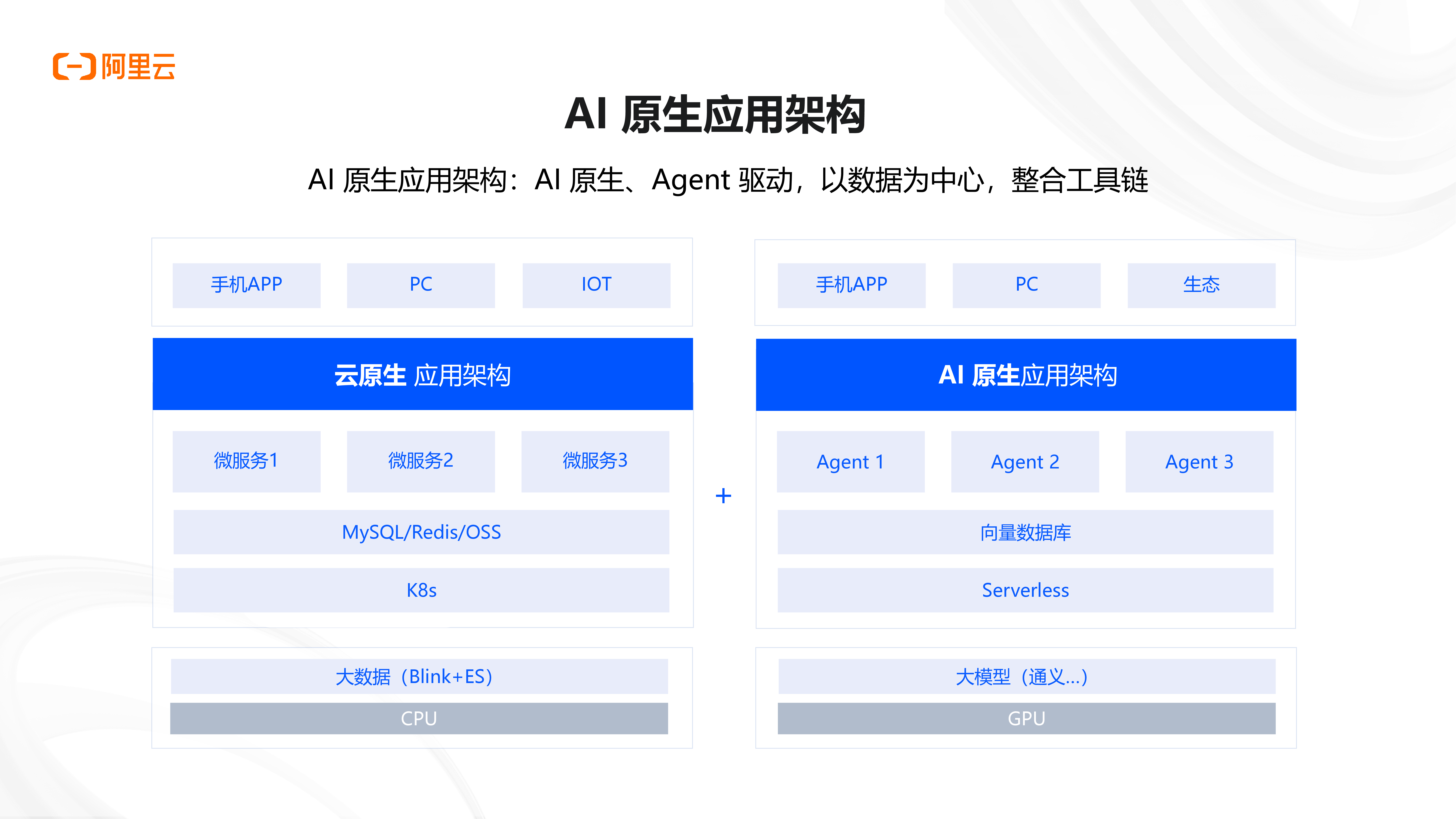 AI 应用正当时,详解 AI 应用开发新范式