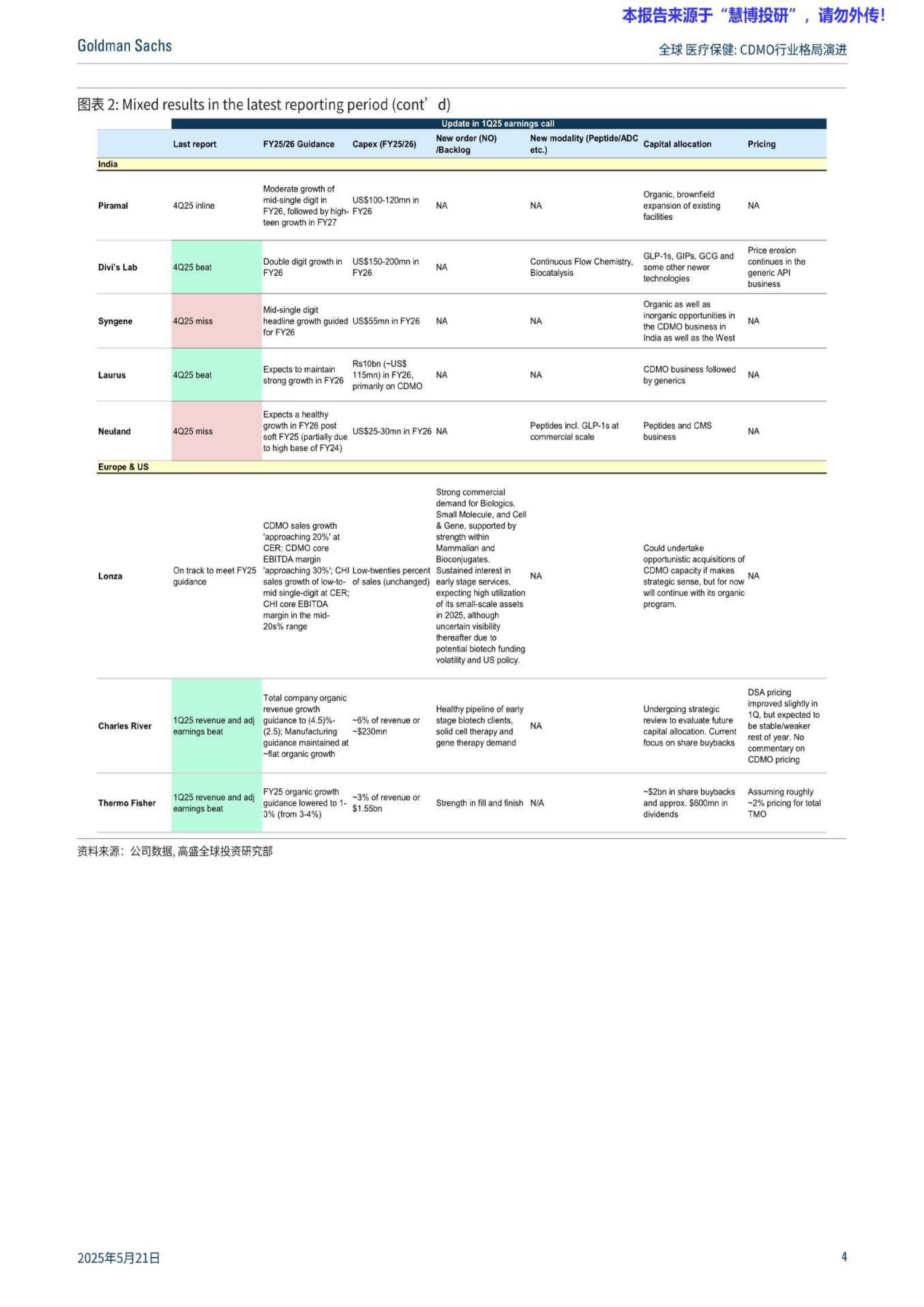 全球医疗保健：CDMO行业格局演进 第6期：2025年一季度CMO业务韧性十足；监管政策不确定性引发对需求前景的讨论