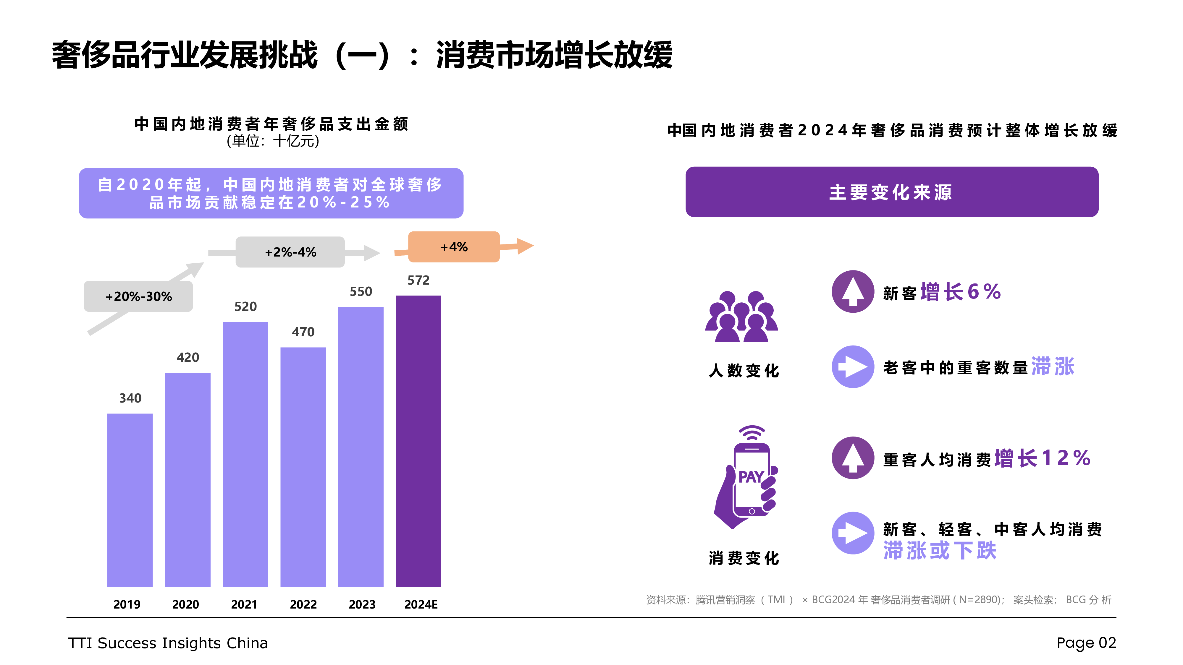 奢侈品行业零售店长发展白皮书