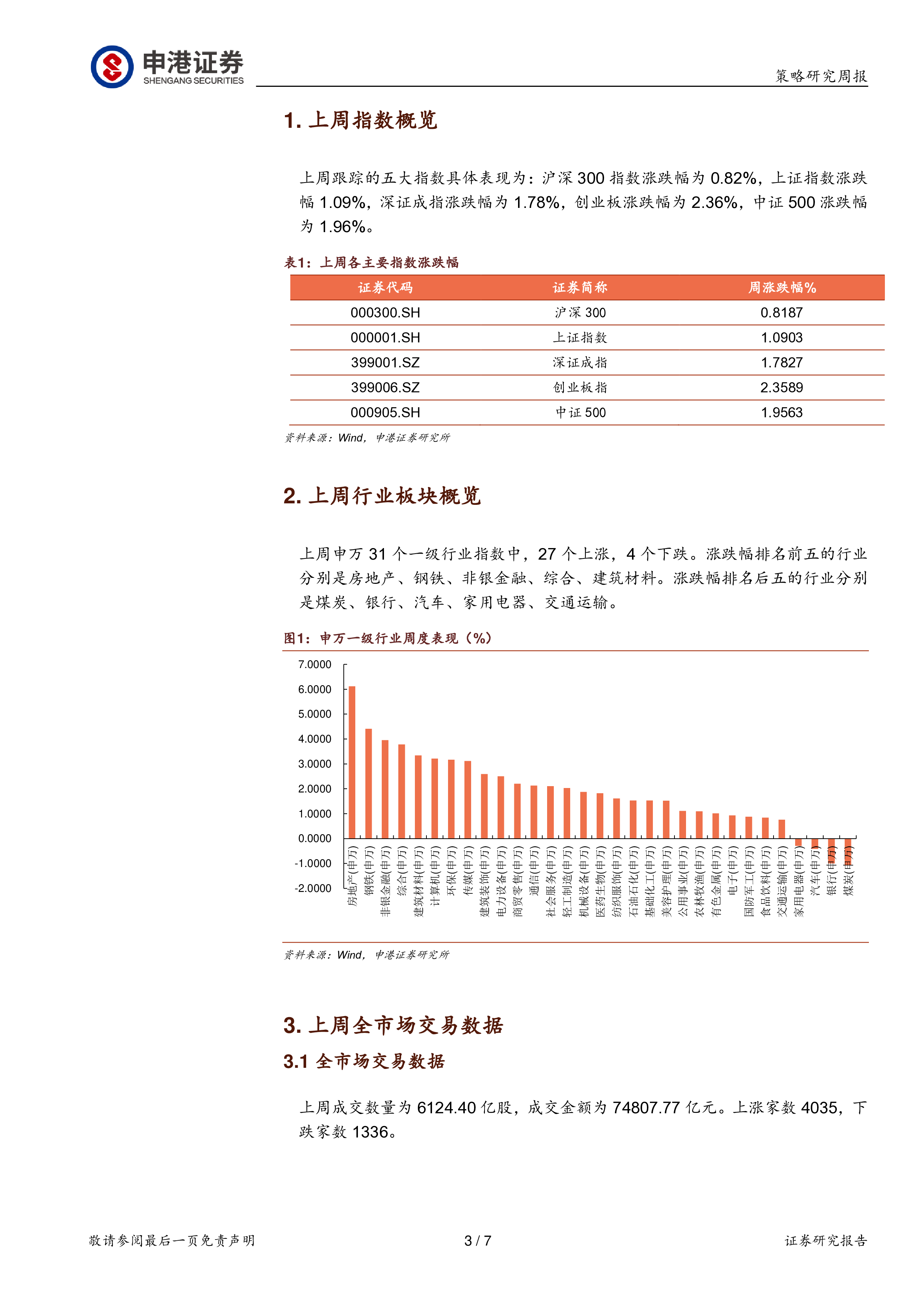 策略周报：上周上证指数突破3500点