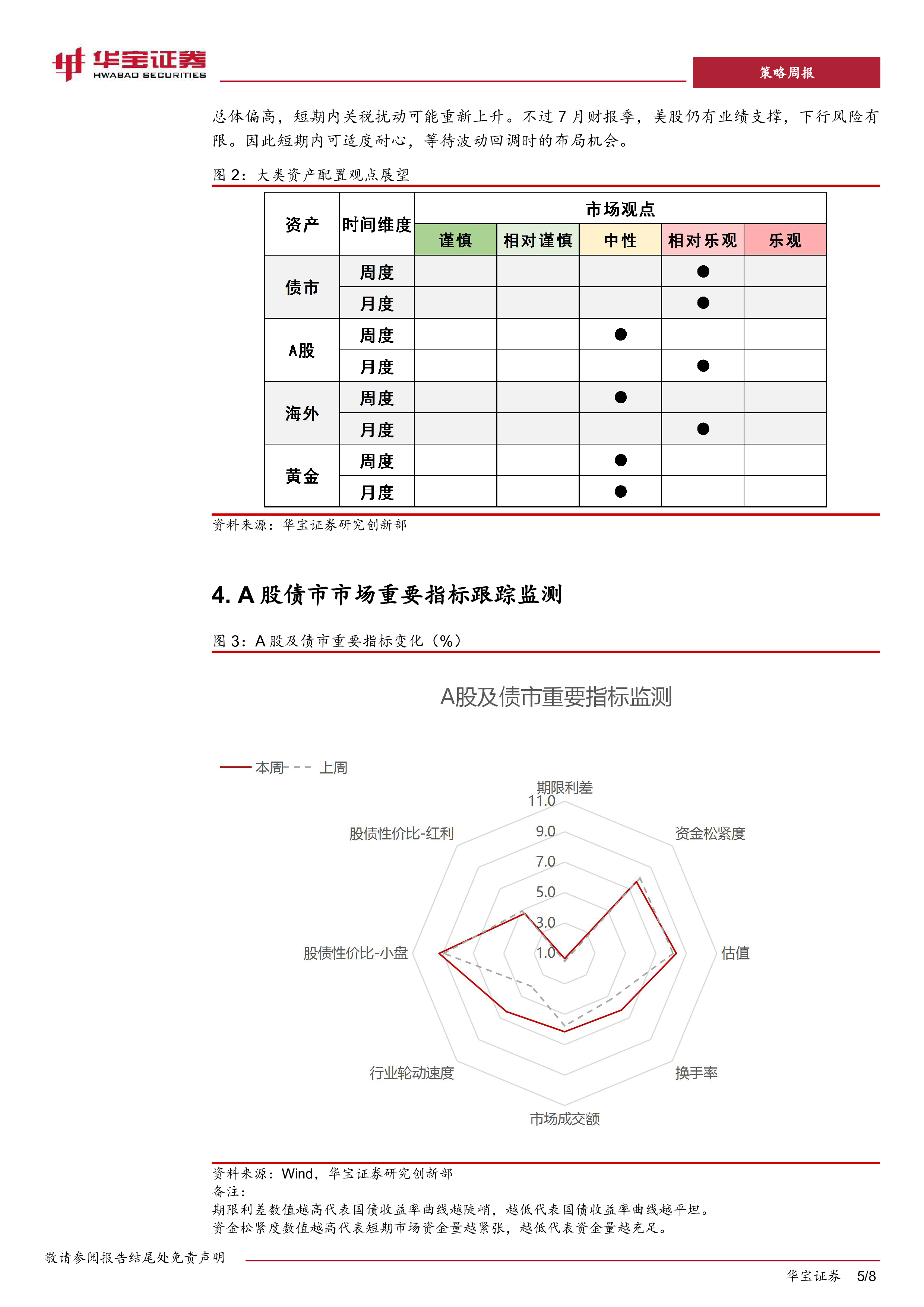 策略周报：沪指站上3500，如何应对？