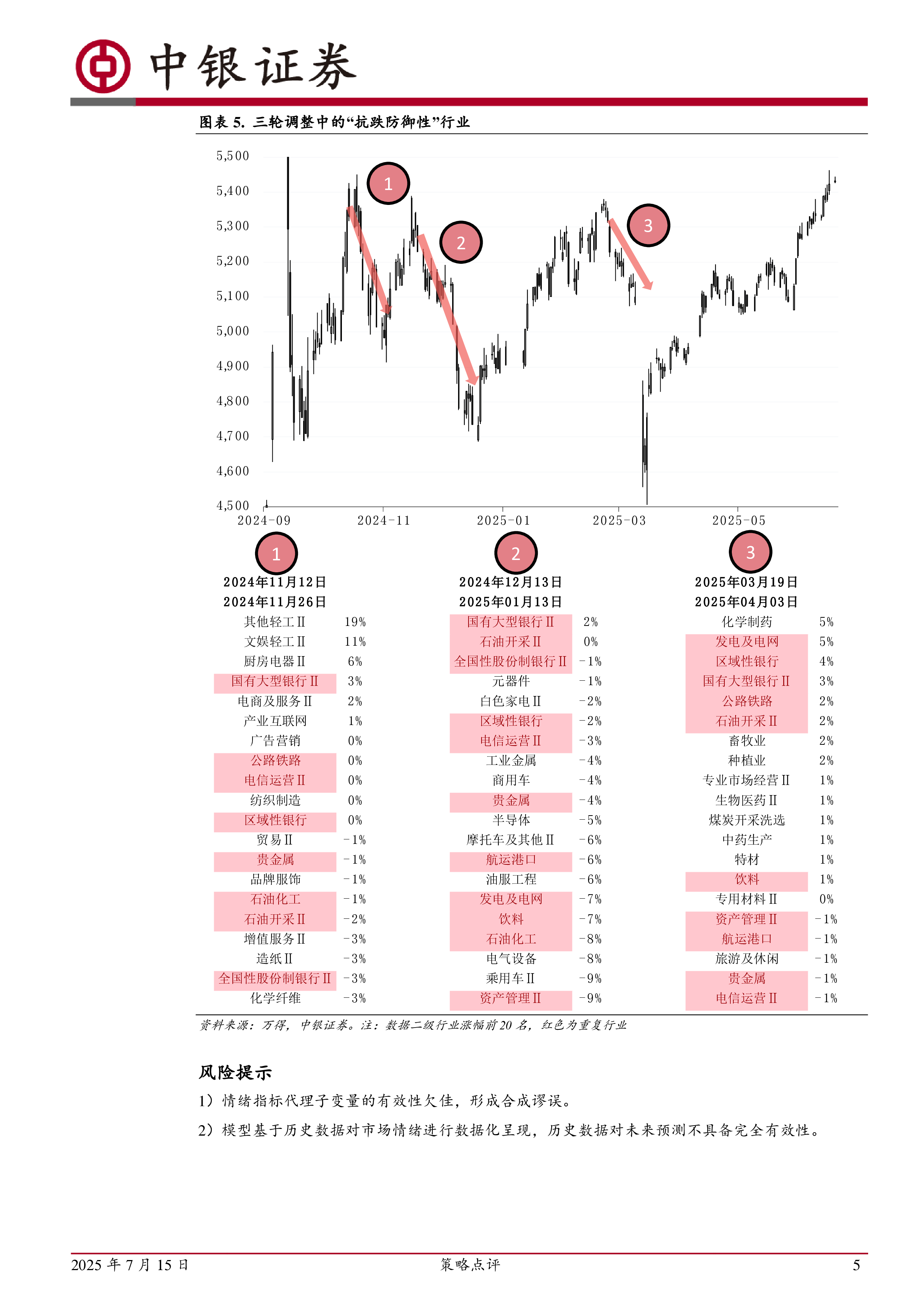 策略点评：情绪指标信号再度“触发”
