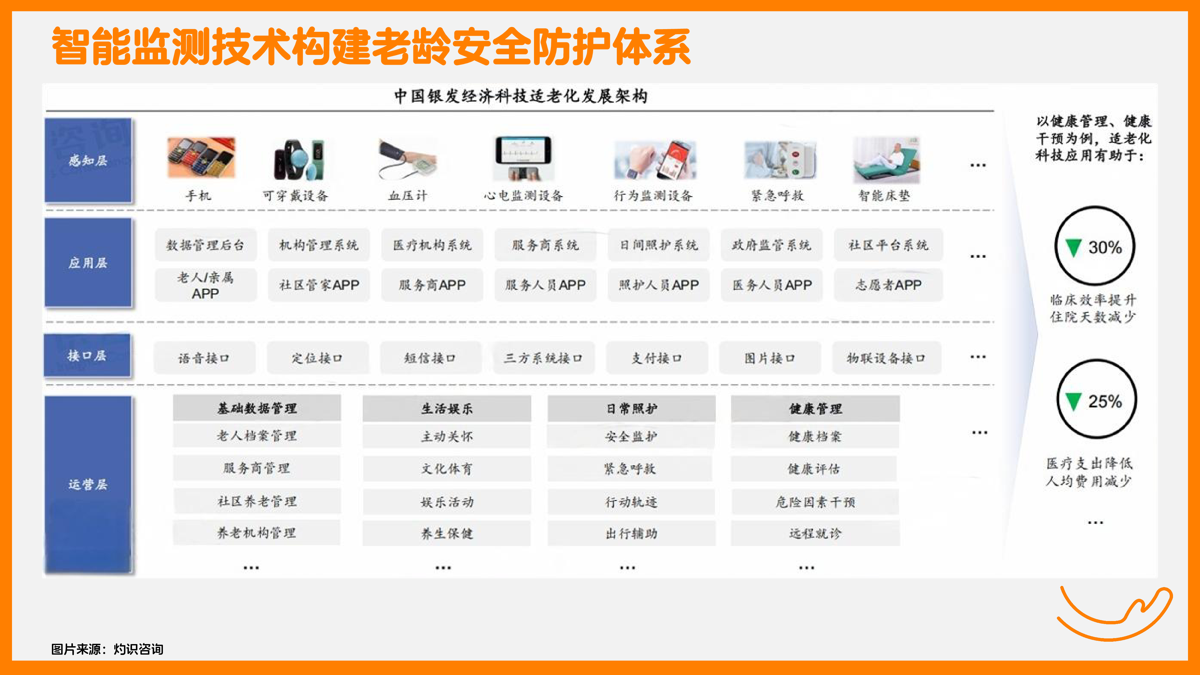 银发人群监测科技研究报告