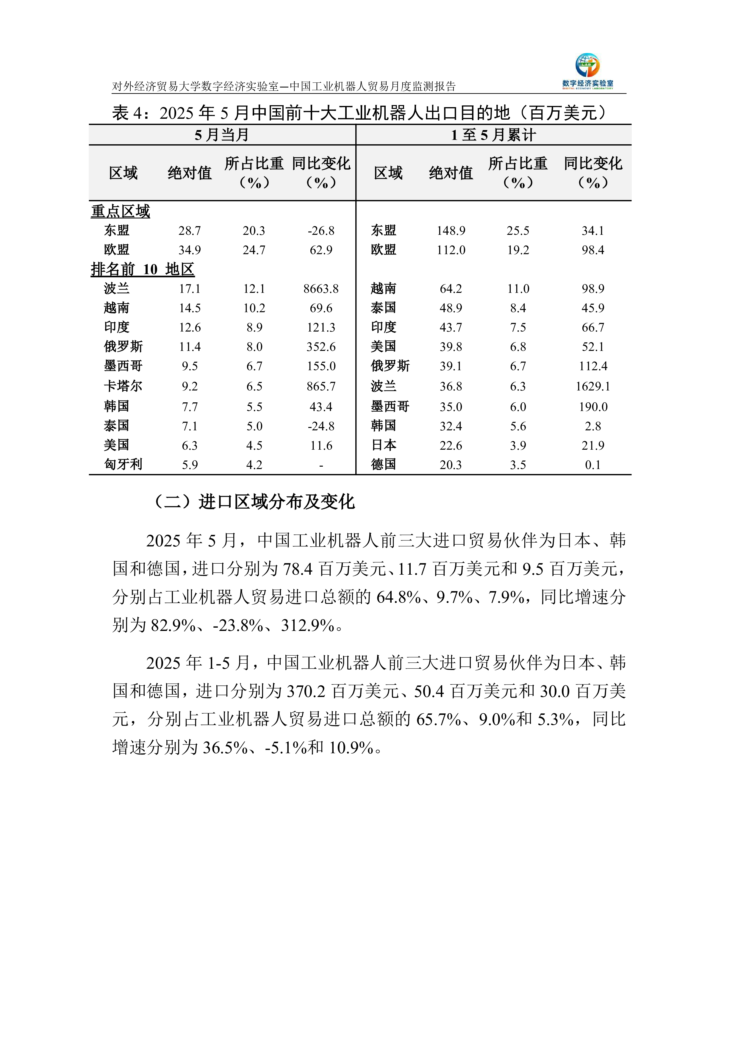 中国工业机器人贸易月度监测报告(2025年1-5月)
