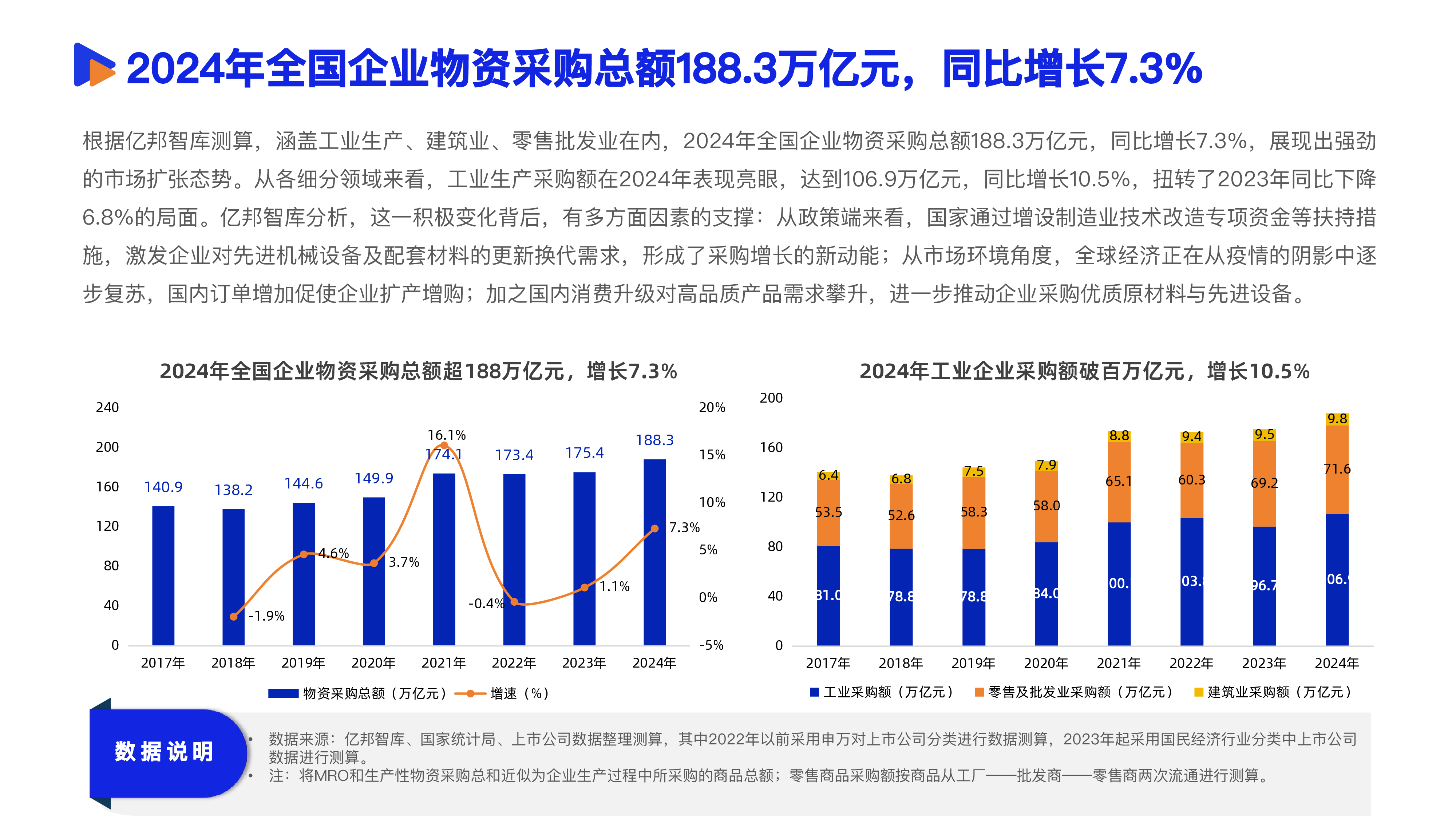 2025数智采购供应链发展报告