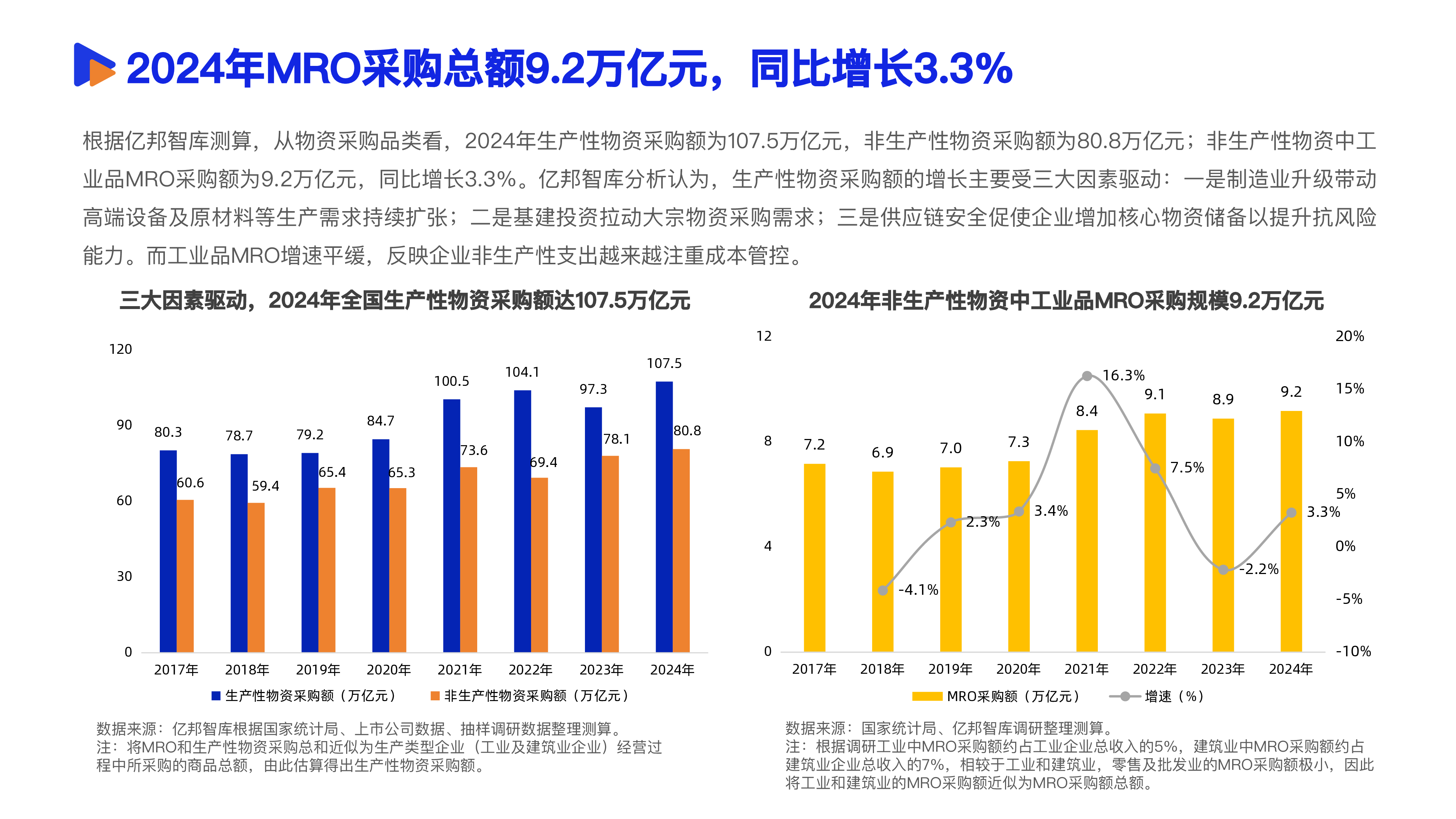 2025数智采购供应链发展报告