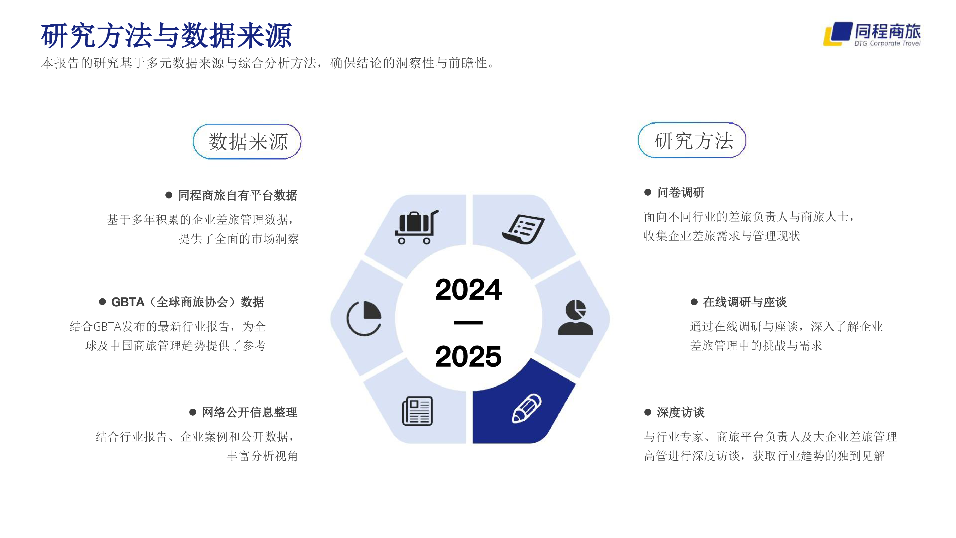 2024-2025中国商旅管理白皮书