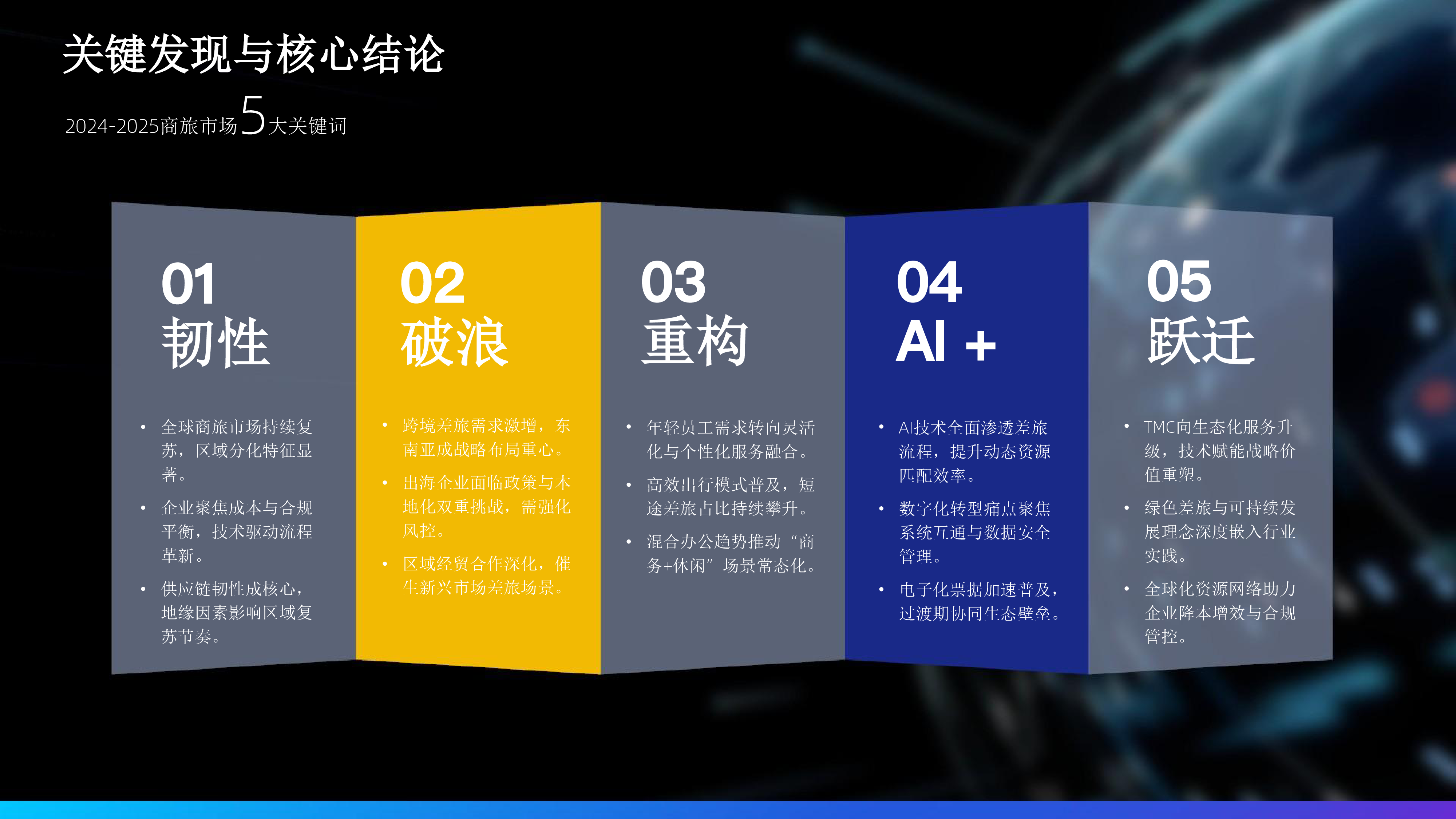 2024-2025中国商旅管理白皮书