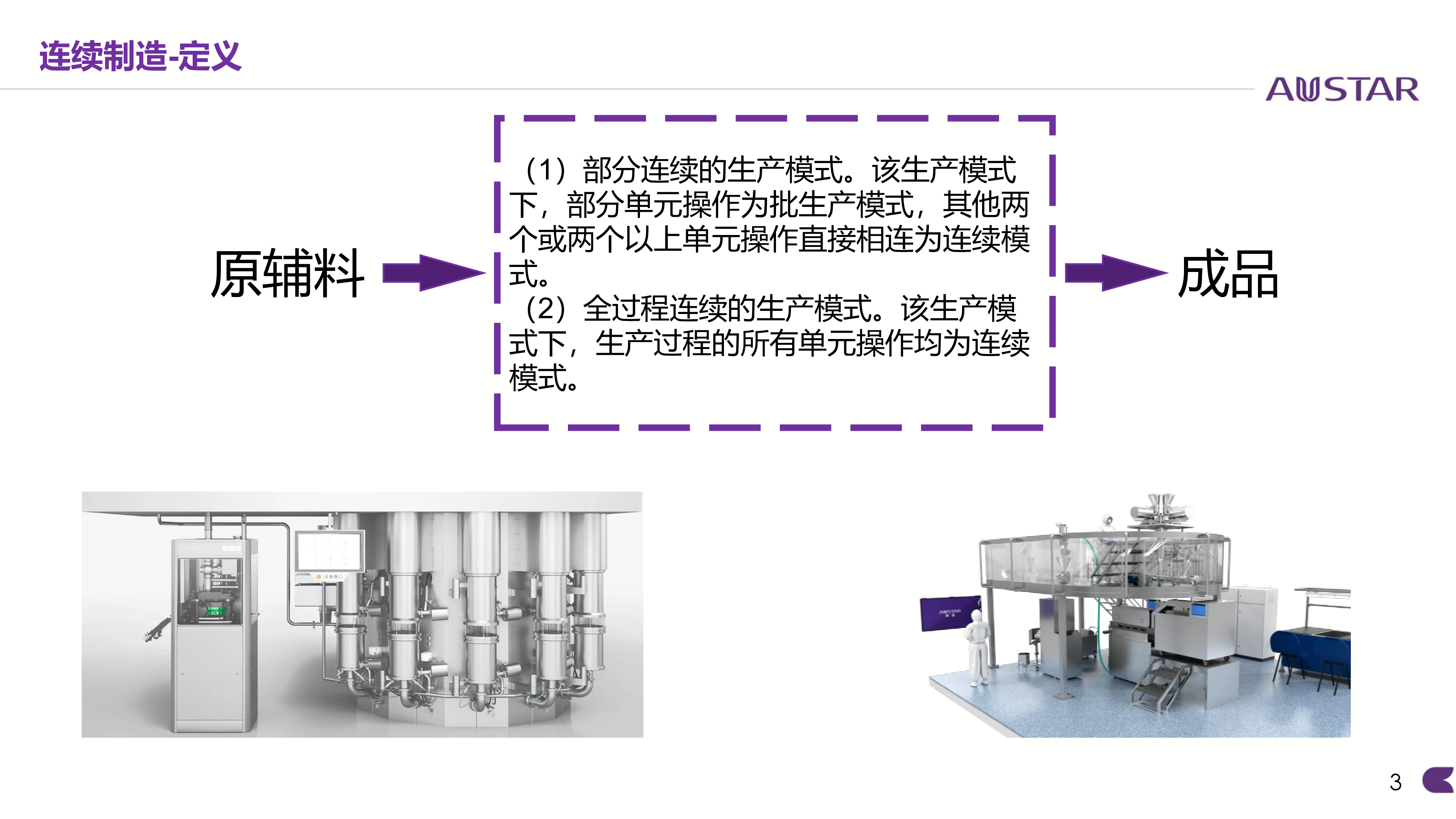 口服固体制剂连续制造商业化生产线趋势介绍及项目搭建实践