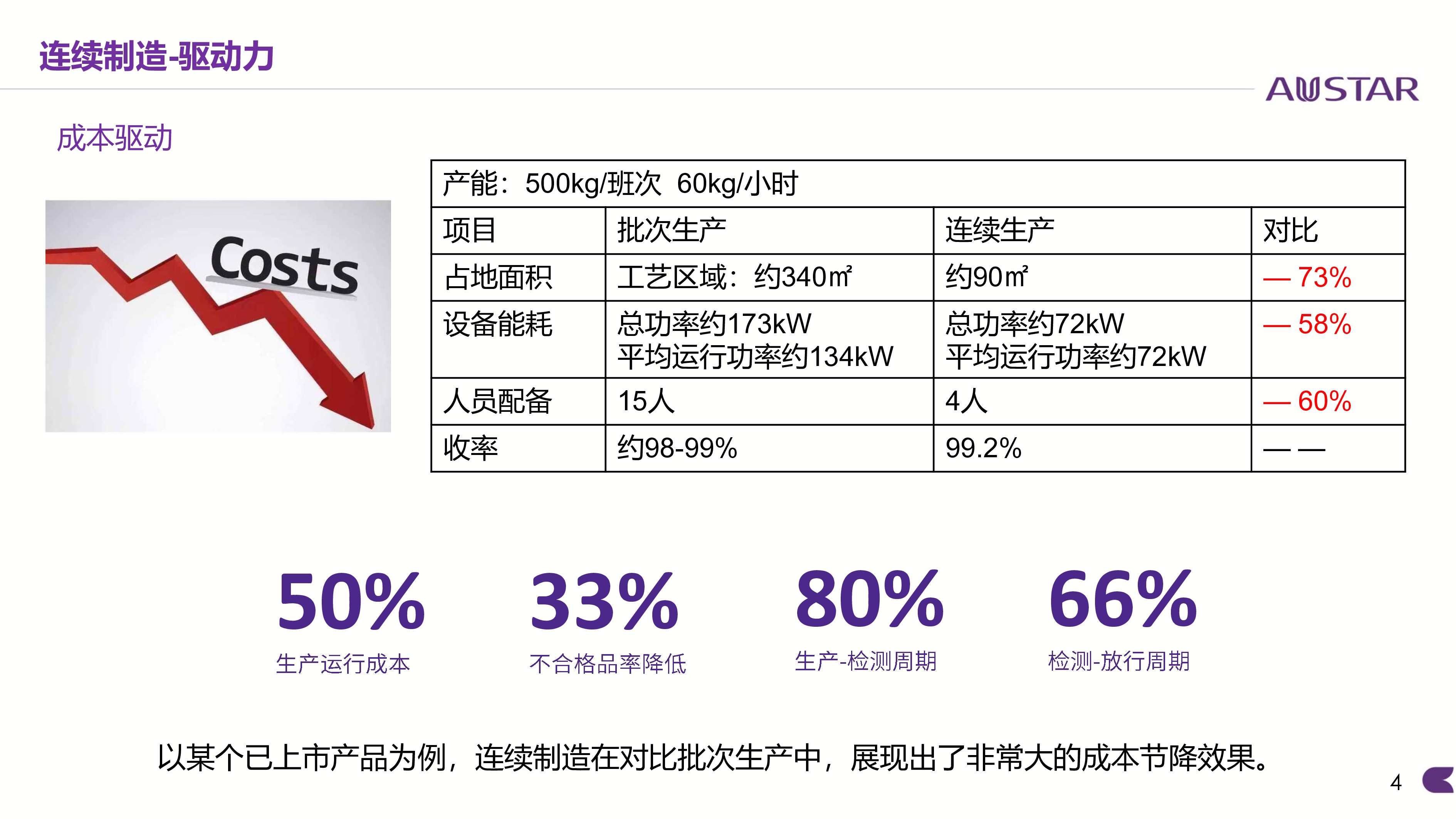 口服固体制剂连续制造商业化生产线趋势介绍及项目搭建实践