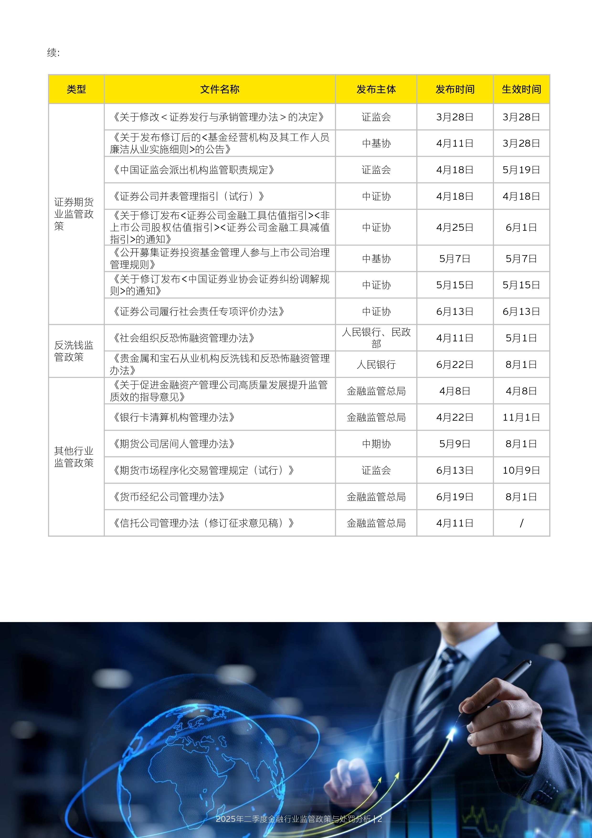 2025年二季度金融行业监管政策与处罚分析
