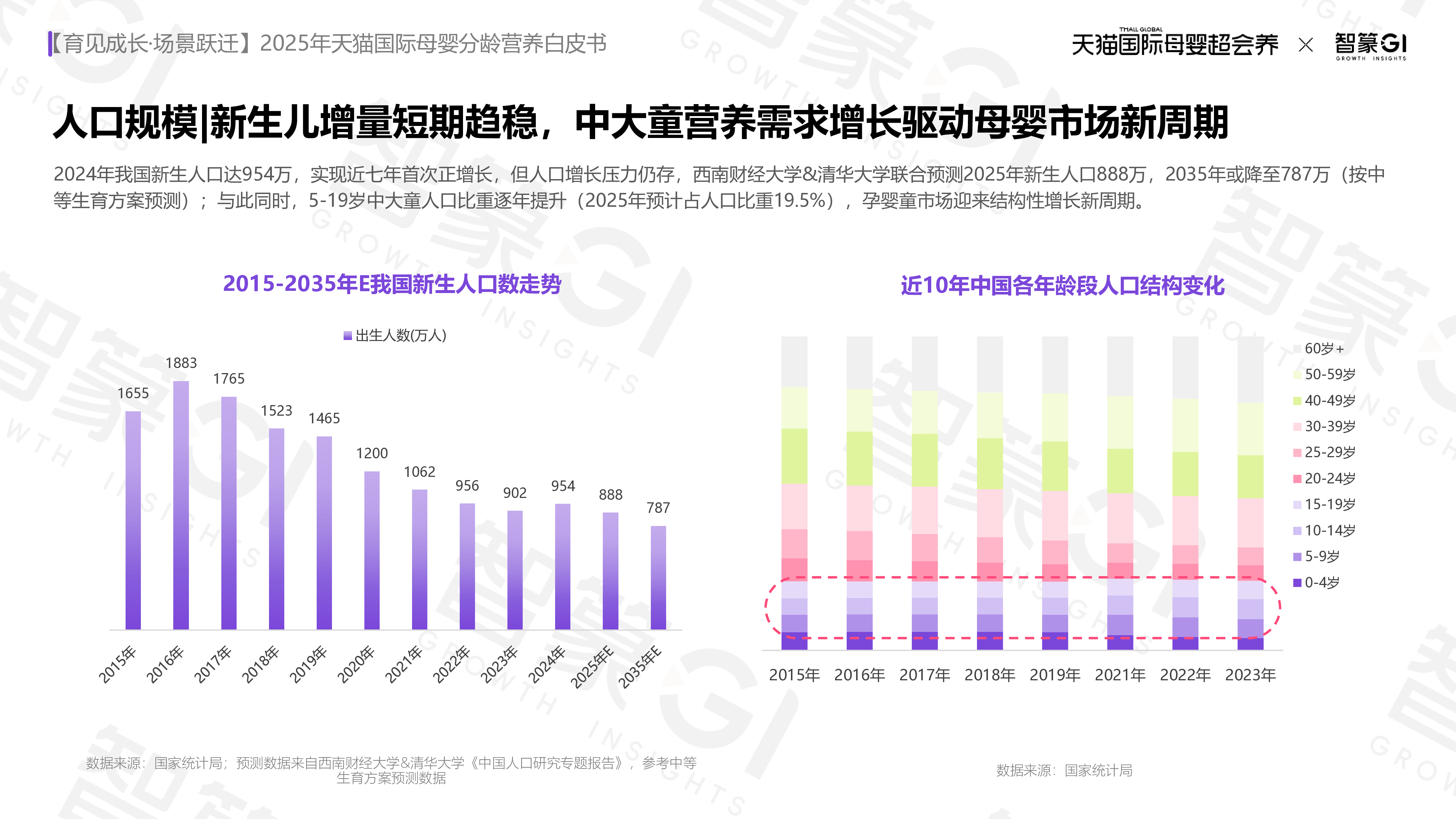 育见成长·场景跃迁:2025年天猫国际母婴分龄营养白皮书