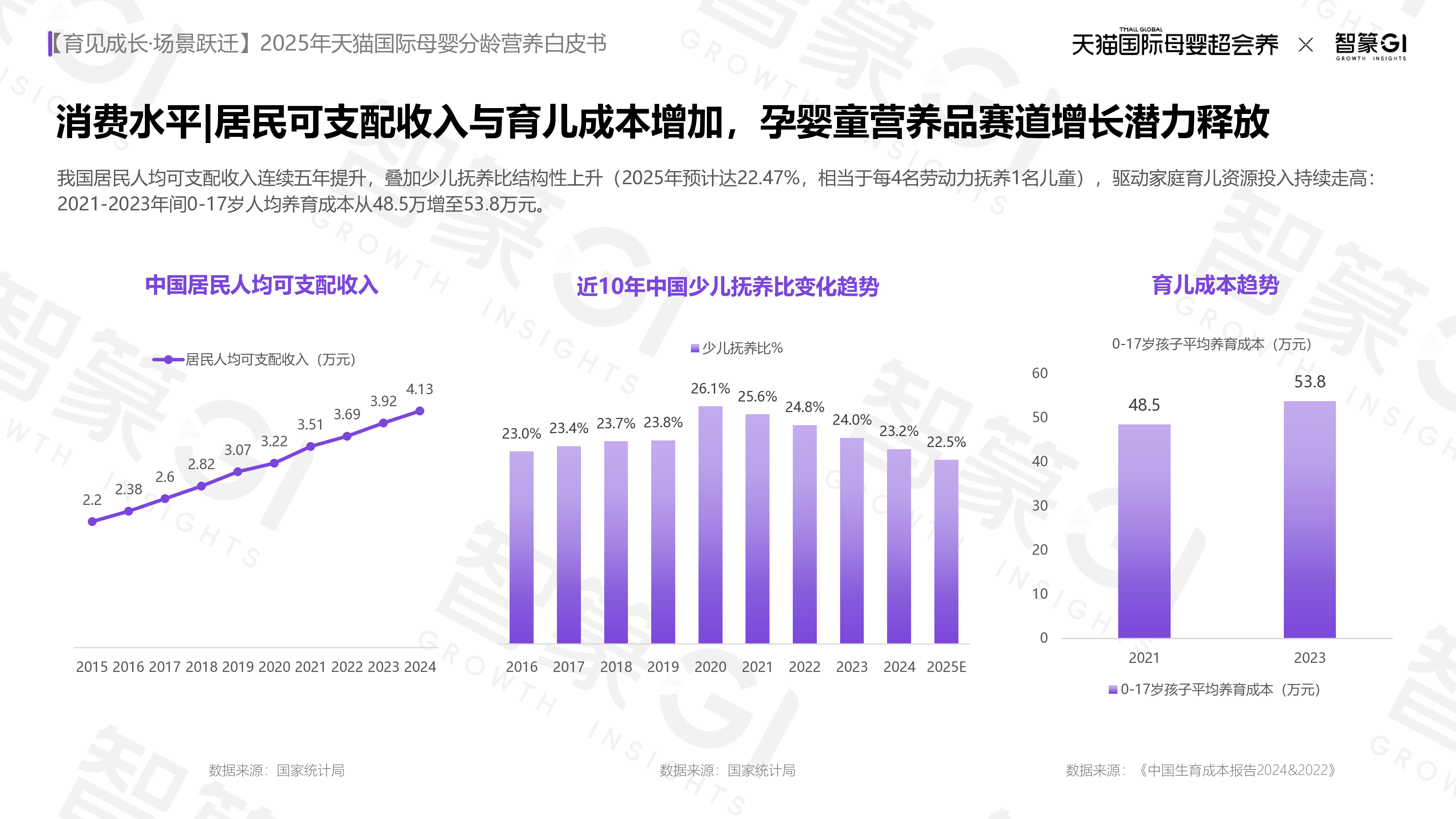 育见成长·场景跃迁:2025年天猫国际母婴分龄营养白皮书