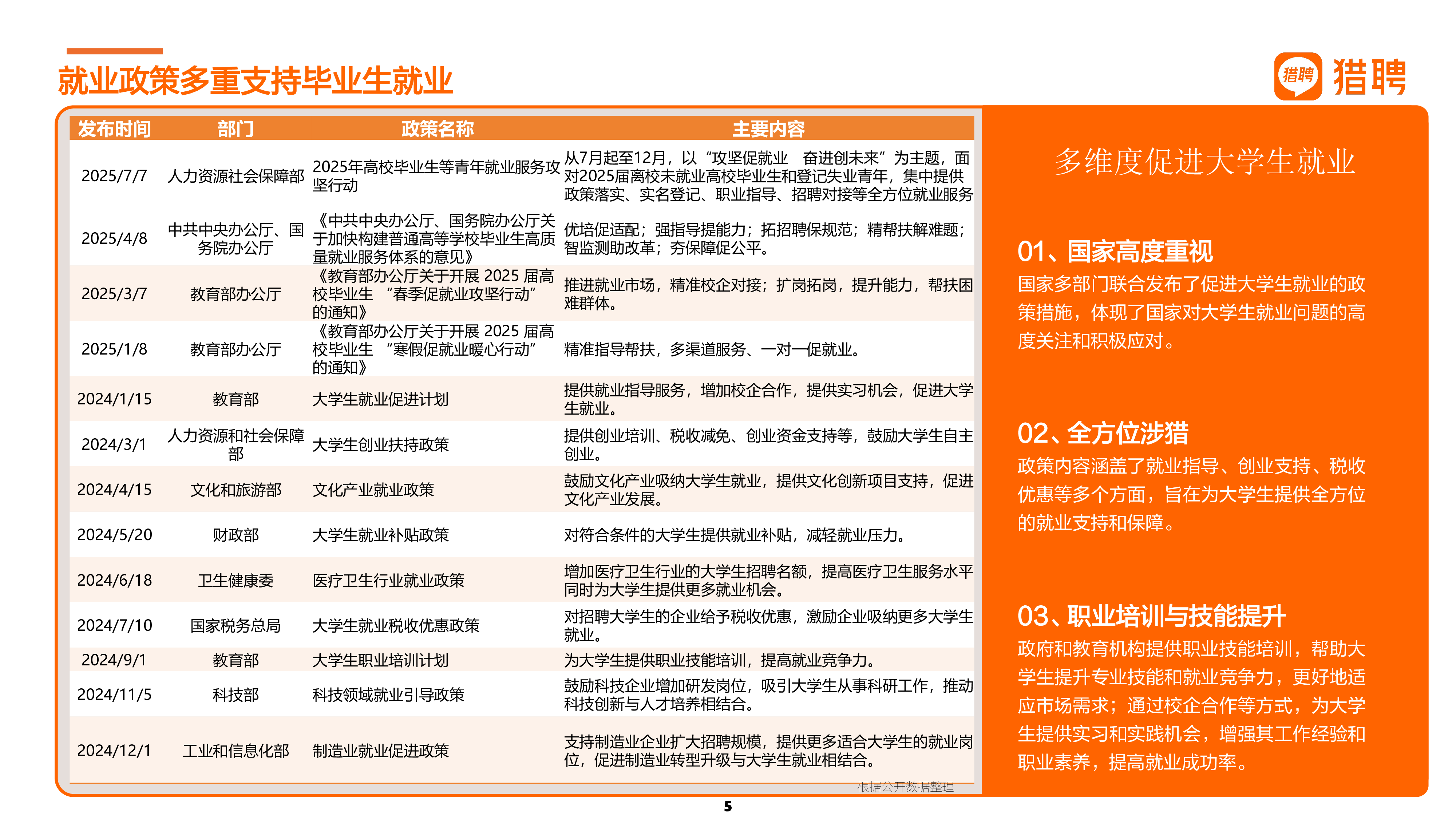 2025届大学生就业供需洞察报告