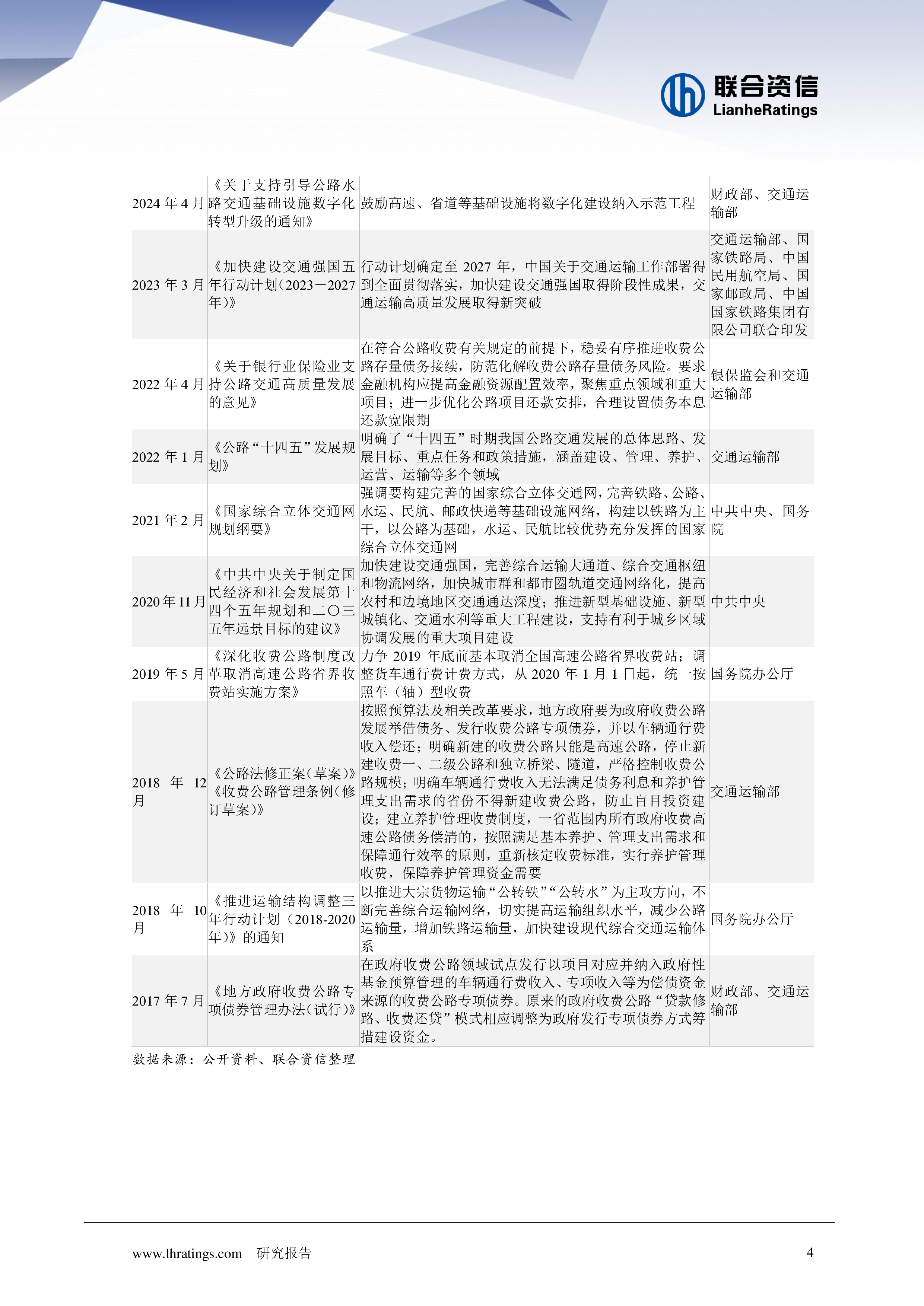 2025年收费公路行业分析