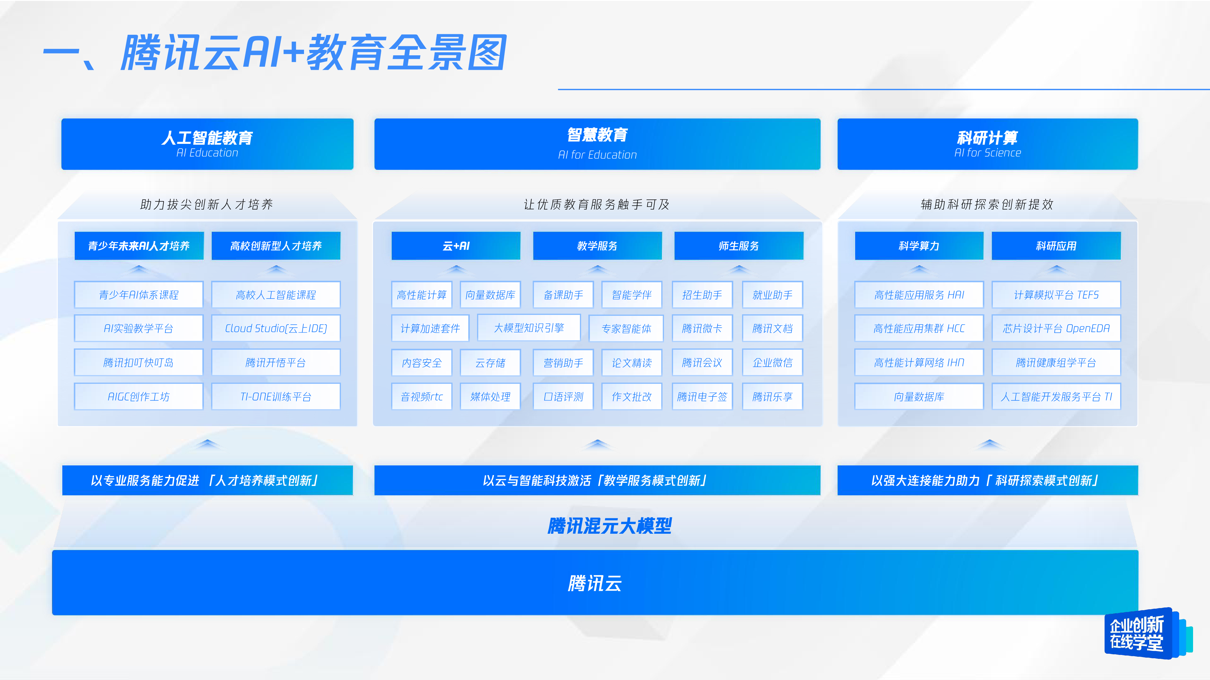 云端筑基,智启未来:教育行业AI应用场景实战指南