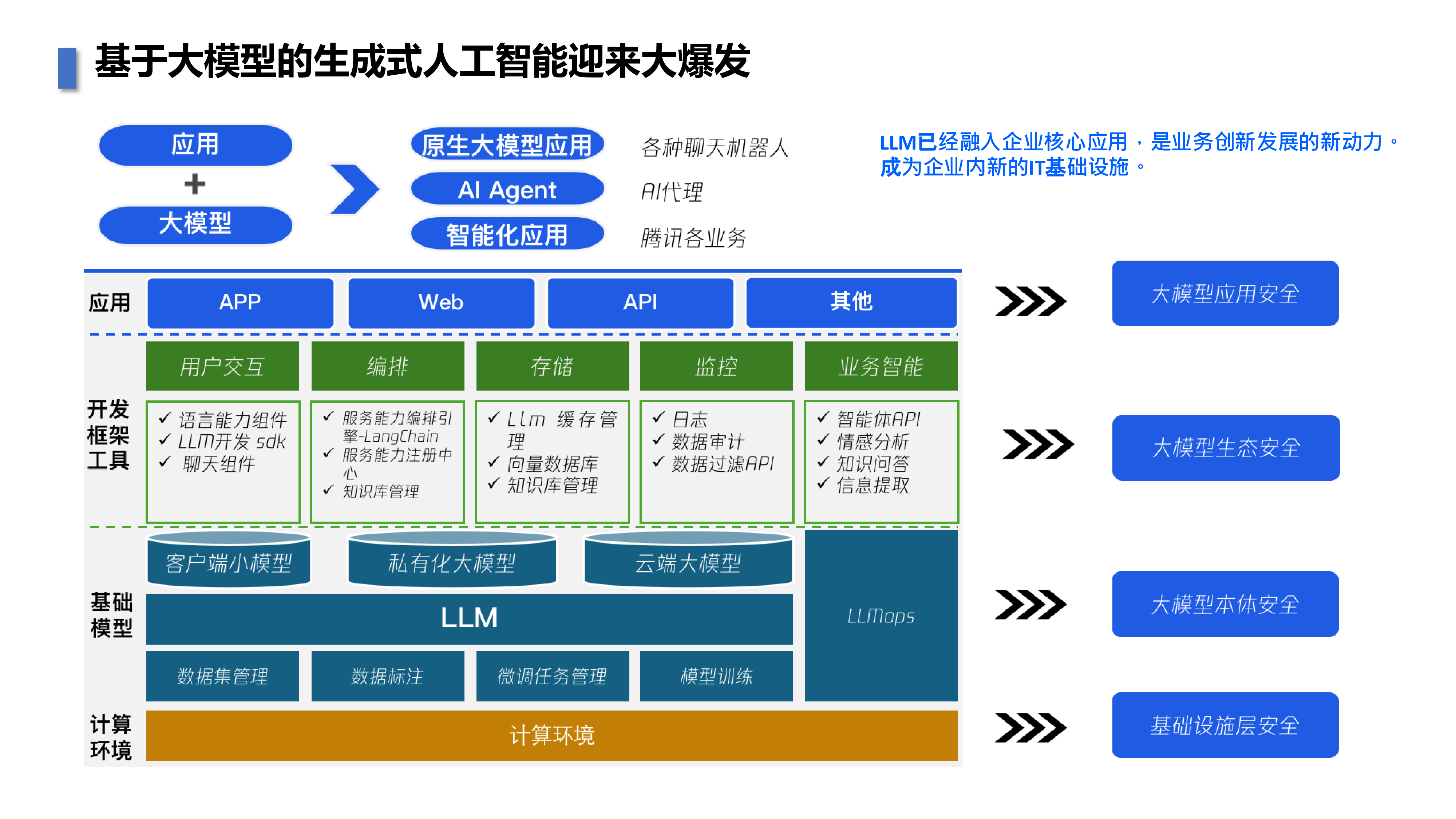 开箱吧！腾讯云大模型安全发布会材料