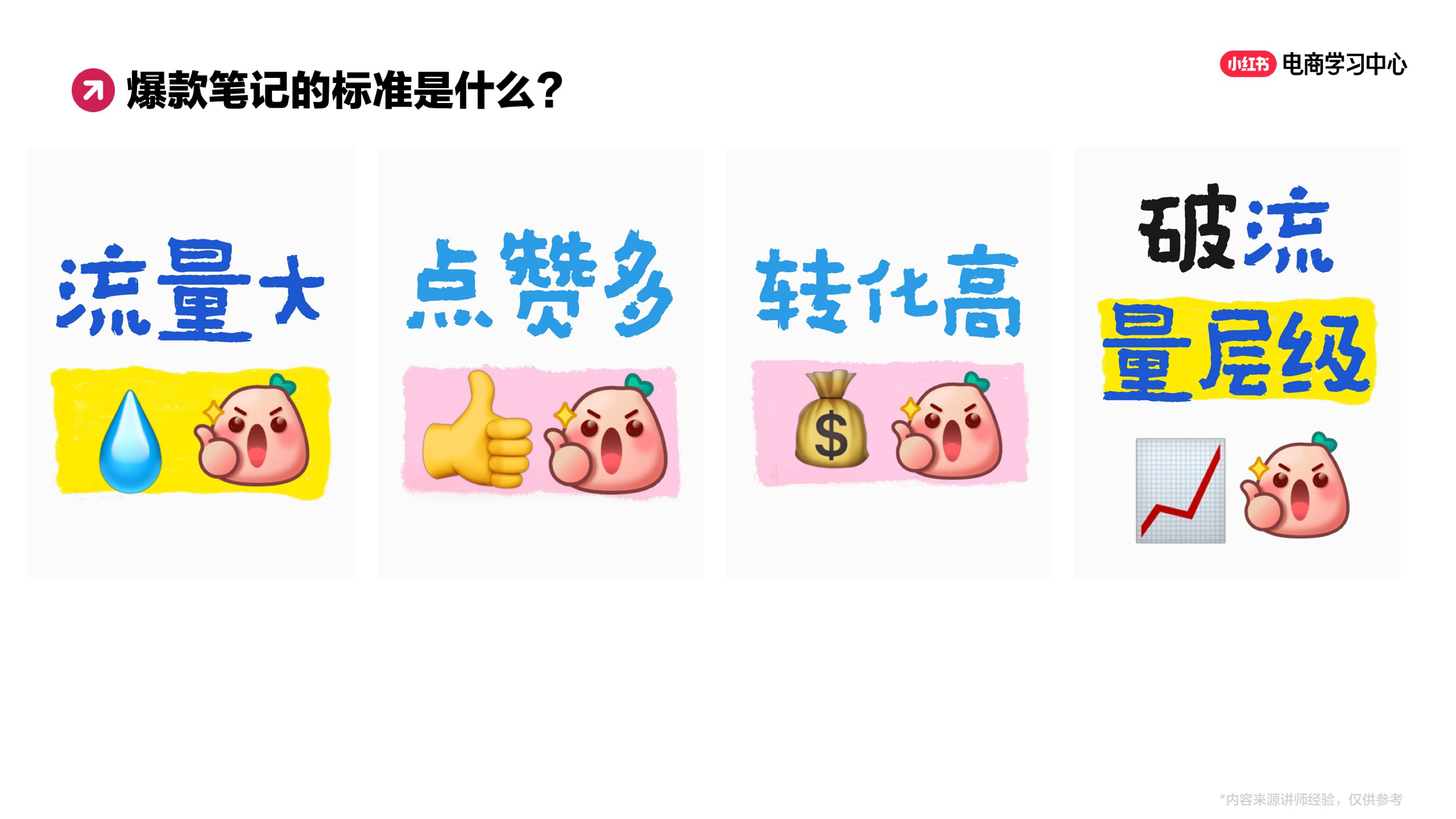 笔记运营丨解码小红书爆文数据与爆款分析