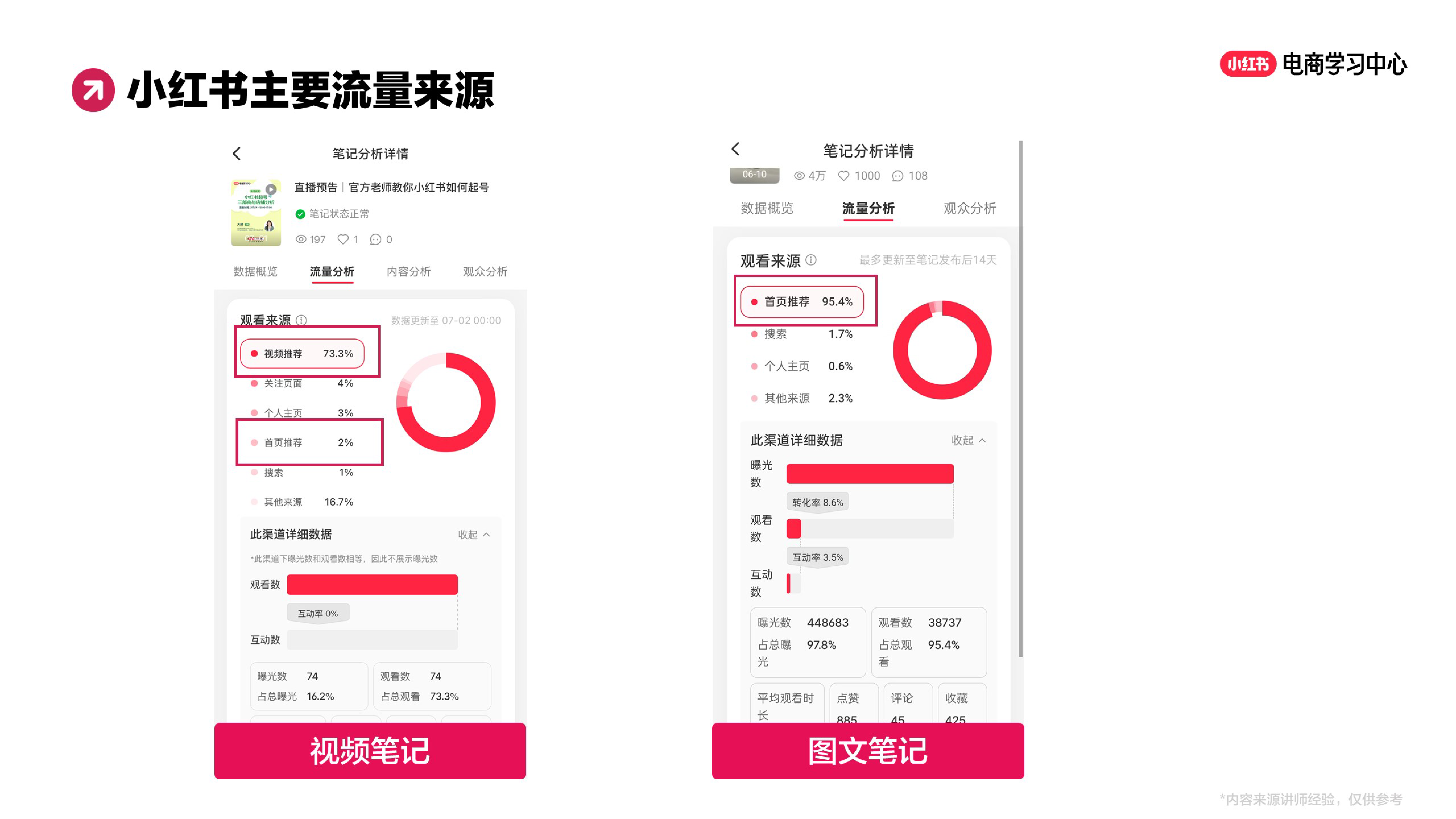 笔记运营丨解码小红书爆文数据与爆款分析