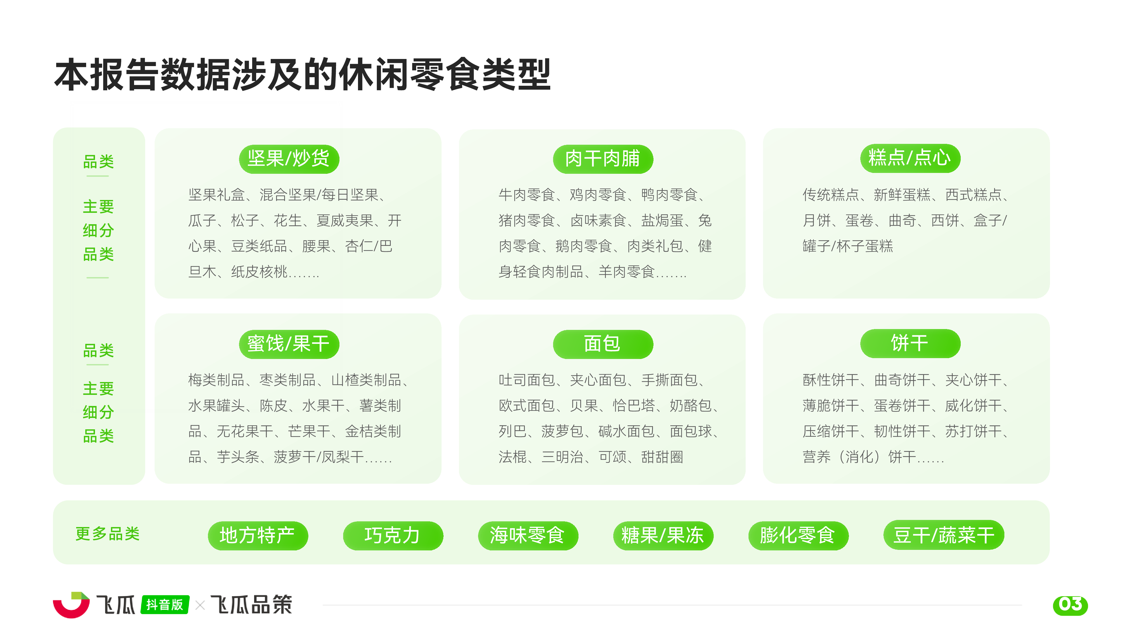 2025年休闲零食线上消费市场洞察