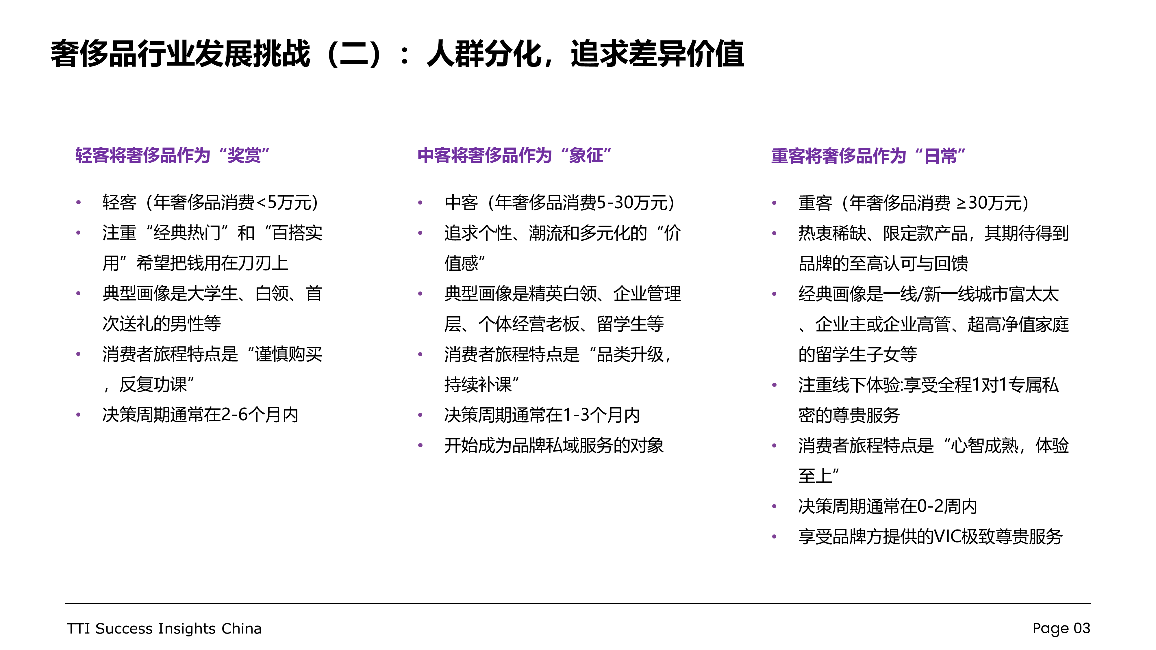 奢侈品行业零售店长发展白皮书