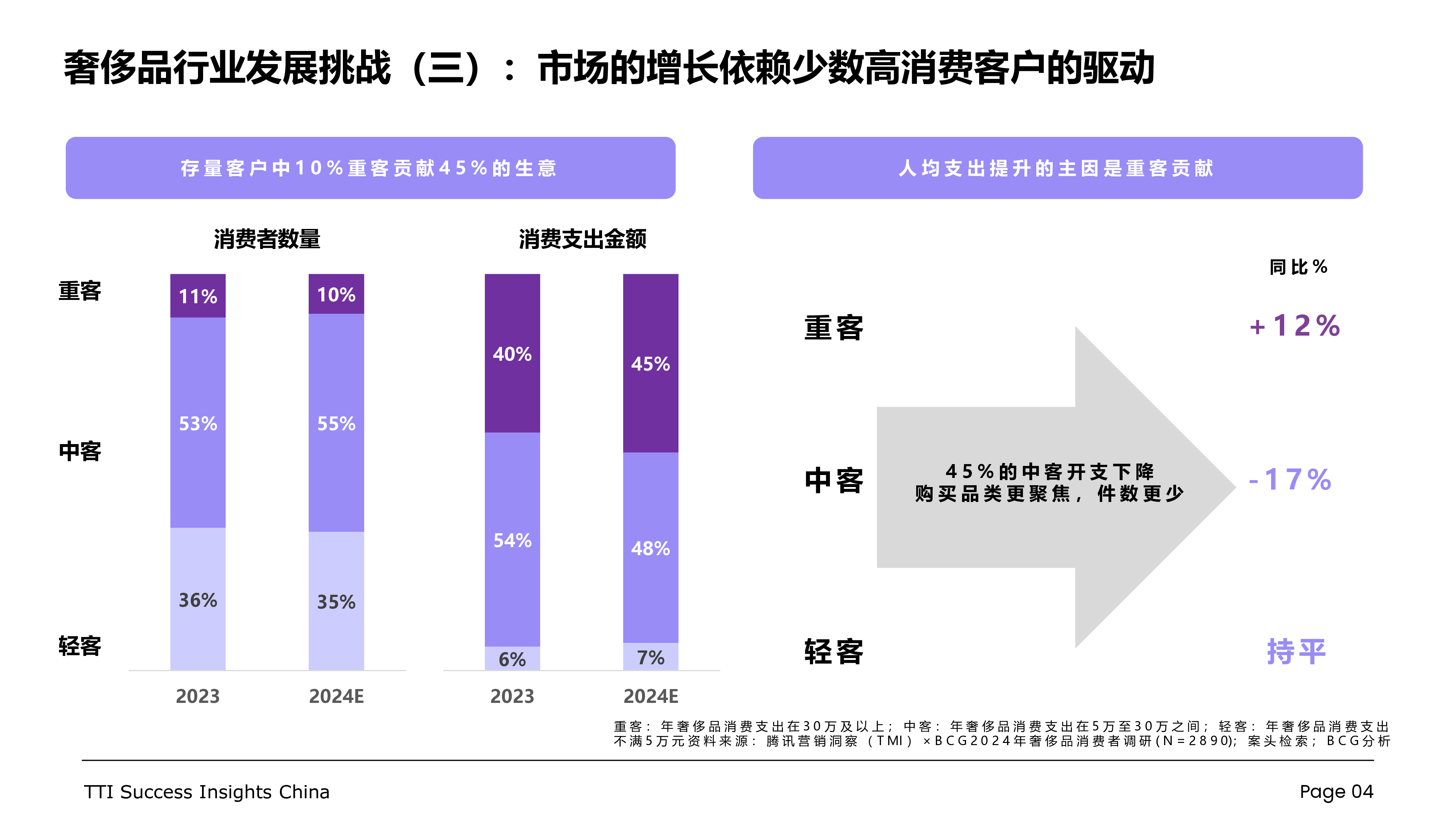 奢侈品行业零售店长发展白皮书