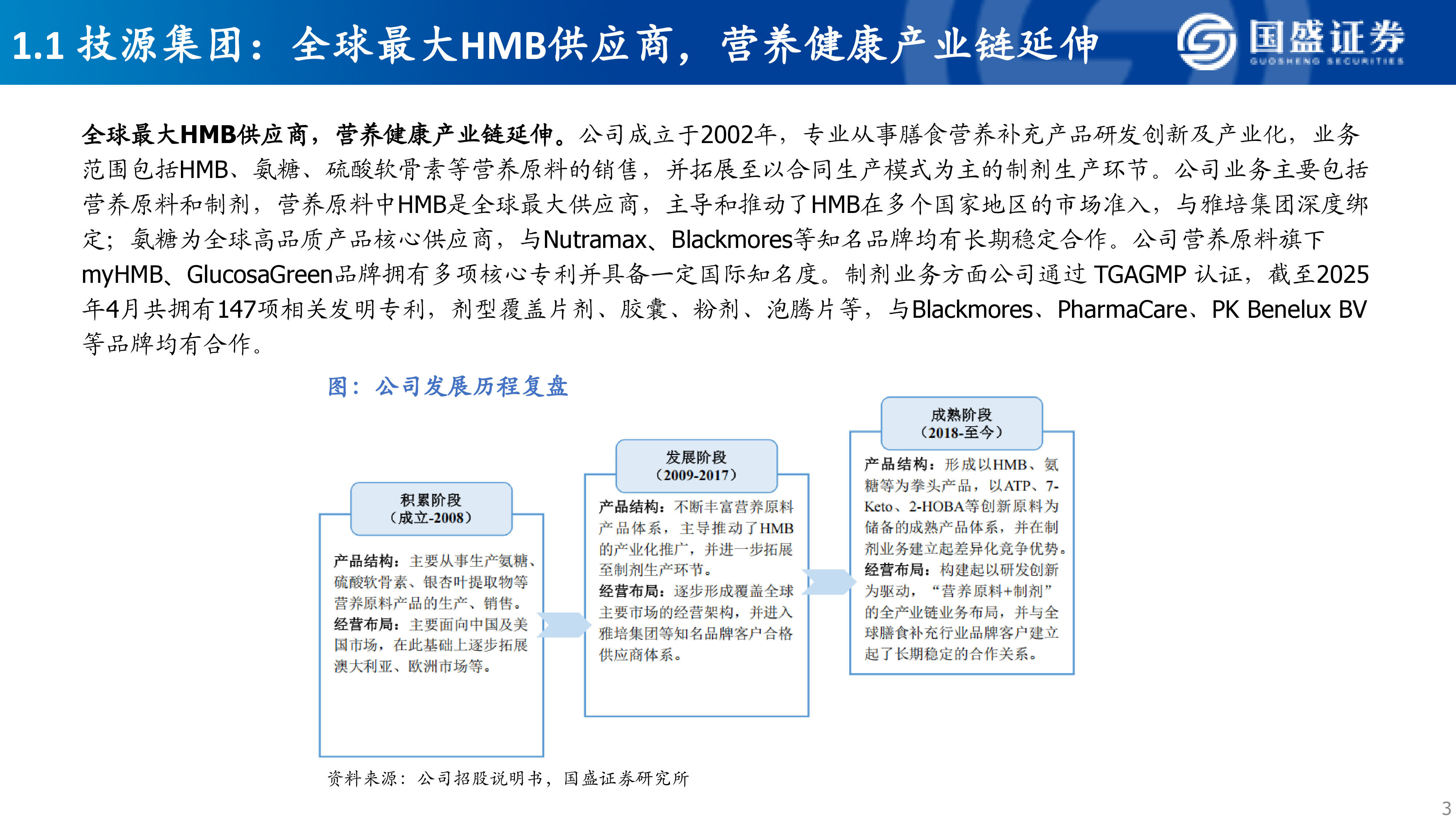 保健品行业专题三：技源集团：HMB全球龙头，营养健康产业链延伸