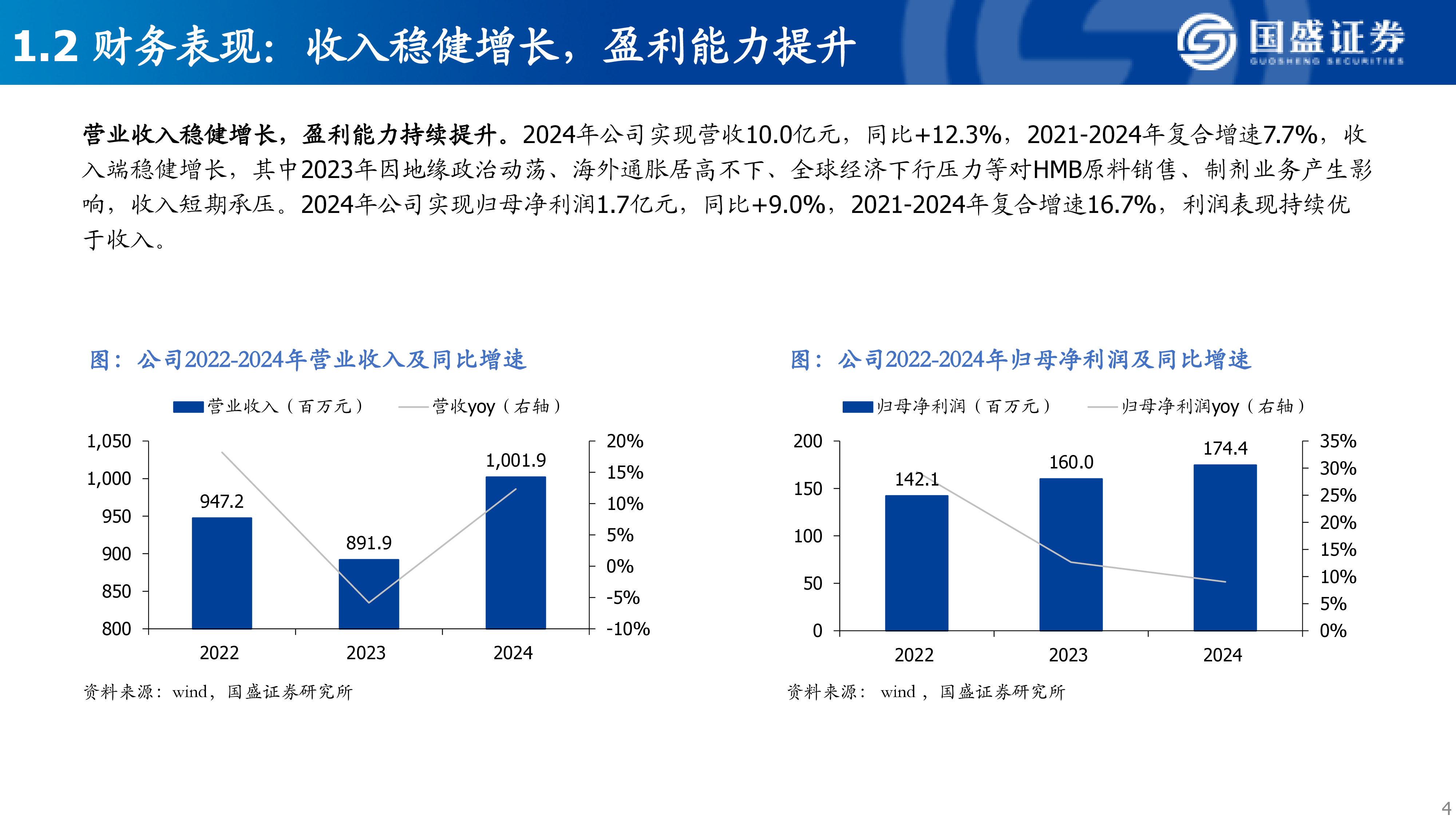 保健品行业专题三：技源集团：HMB全球龙头，营养健康产业链延伸