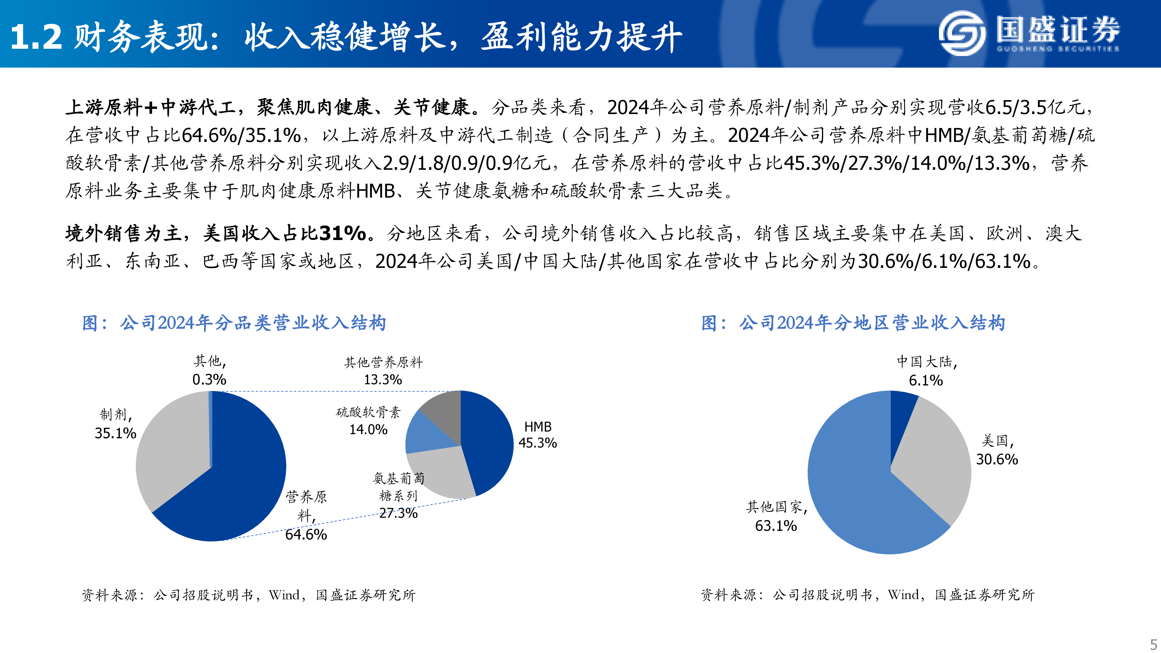 保健品行业专题三：技源集团：HMB全球龙头，营养健康产业链延伸