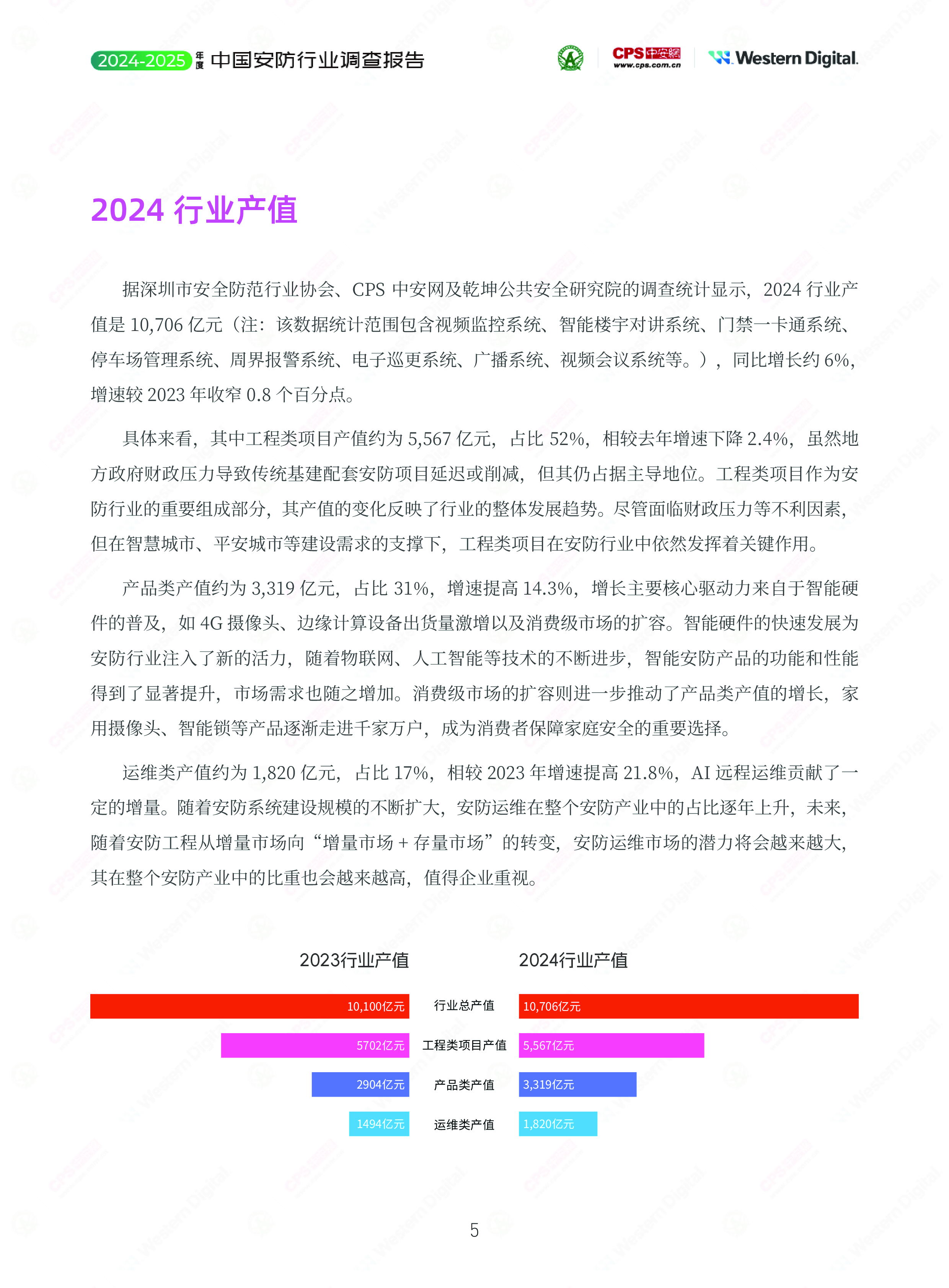 2024-2025年度中国安防行业调查报告