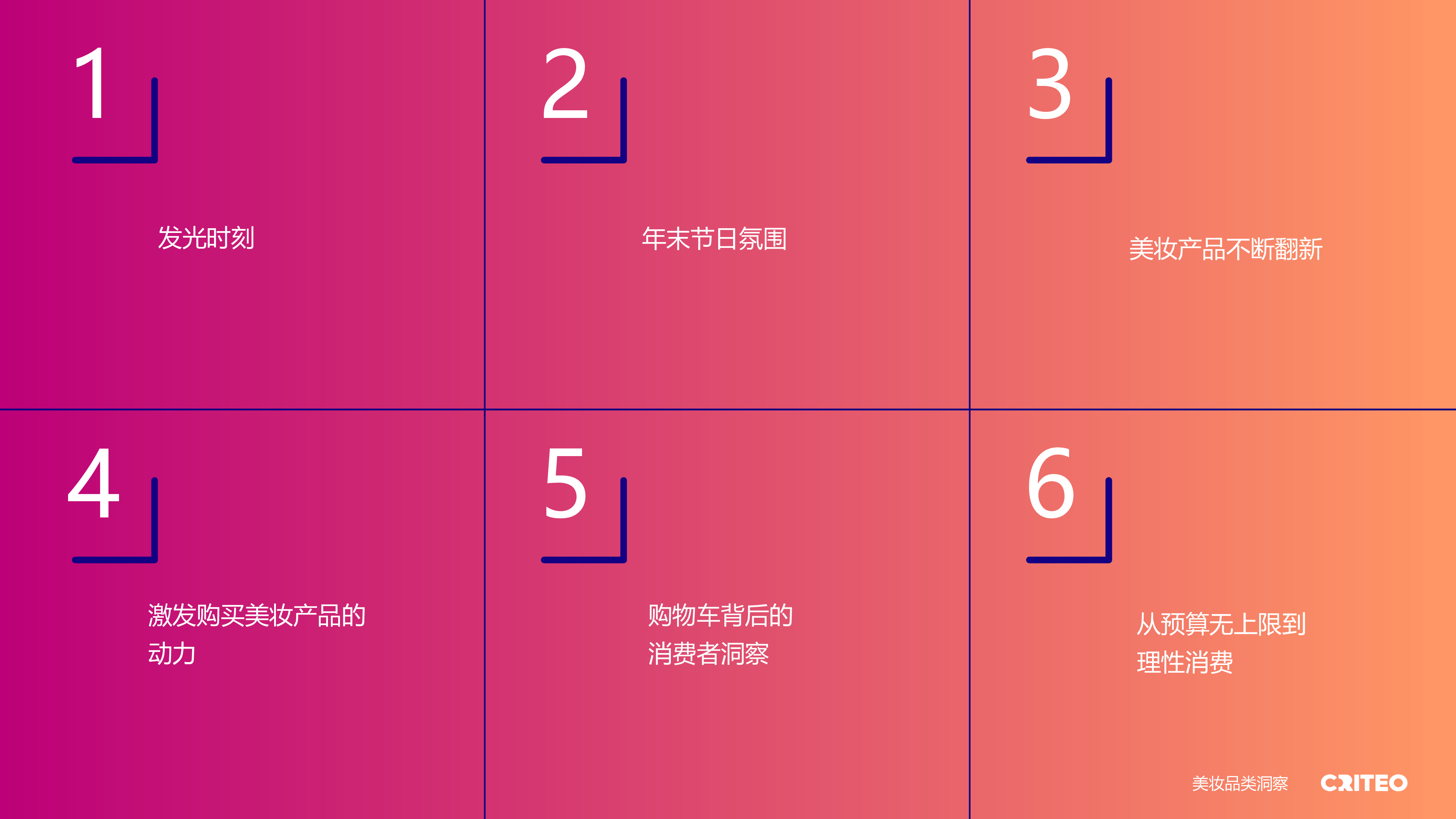 2025健康与美妆行业全球趋势与洞察-Criteo-202507