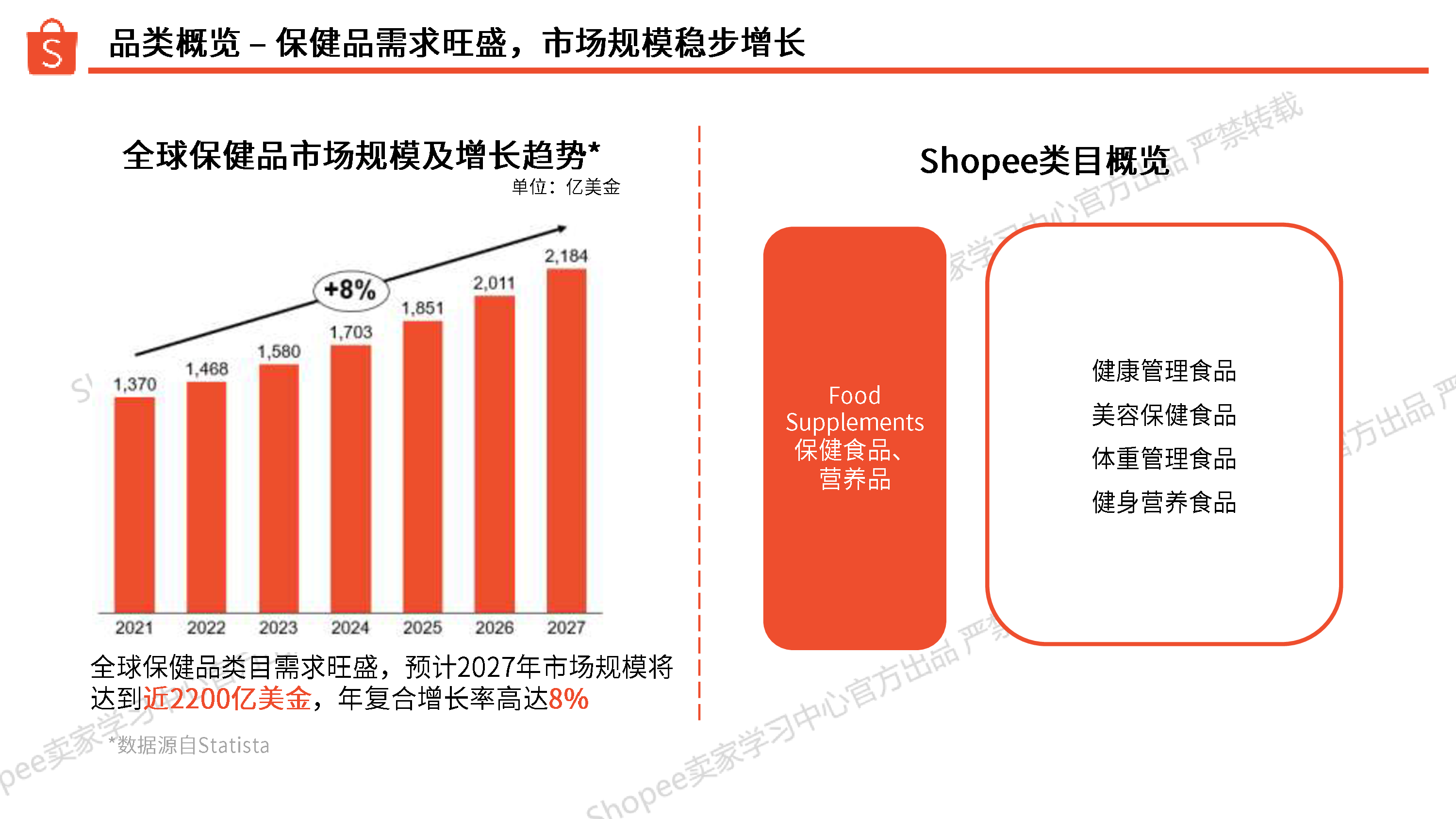 2025年保健品选品参考